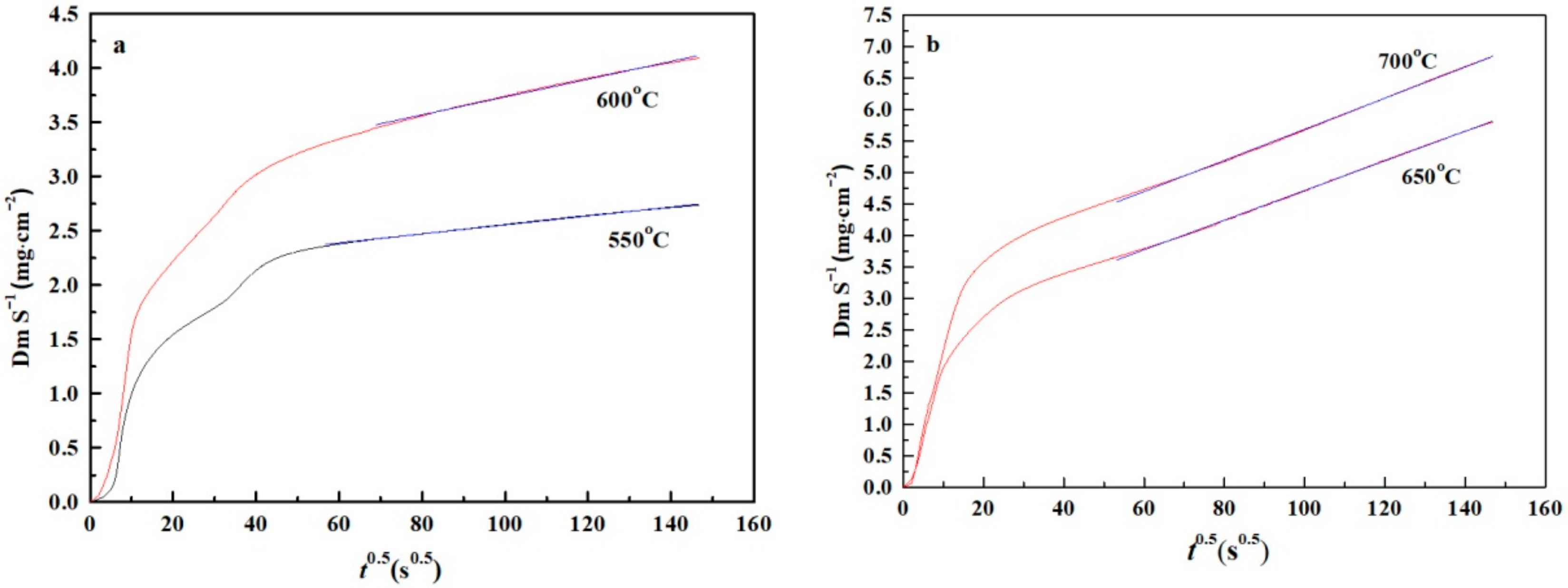 Coatings 11 00337 g006