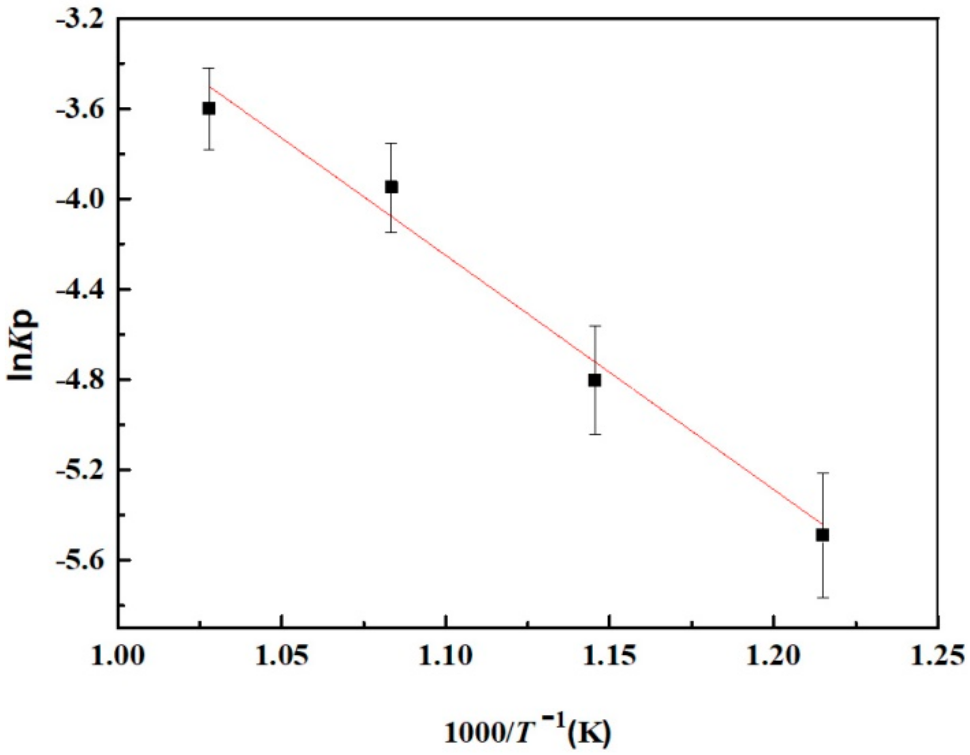 Coatings 11 00337 g007