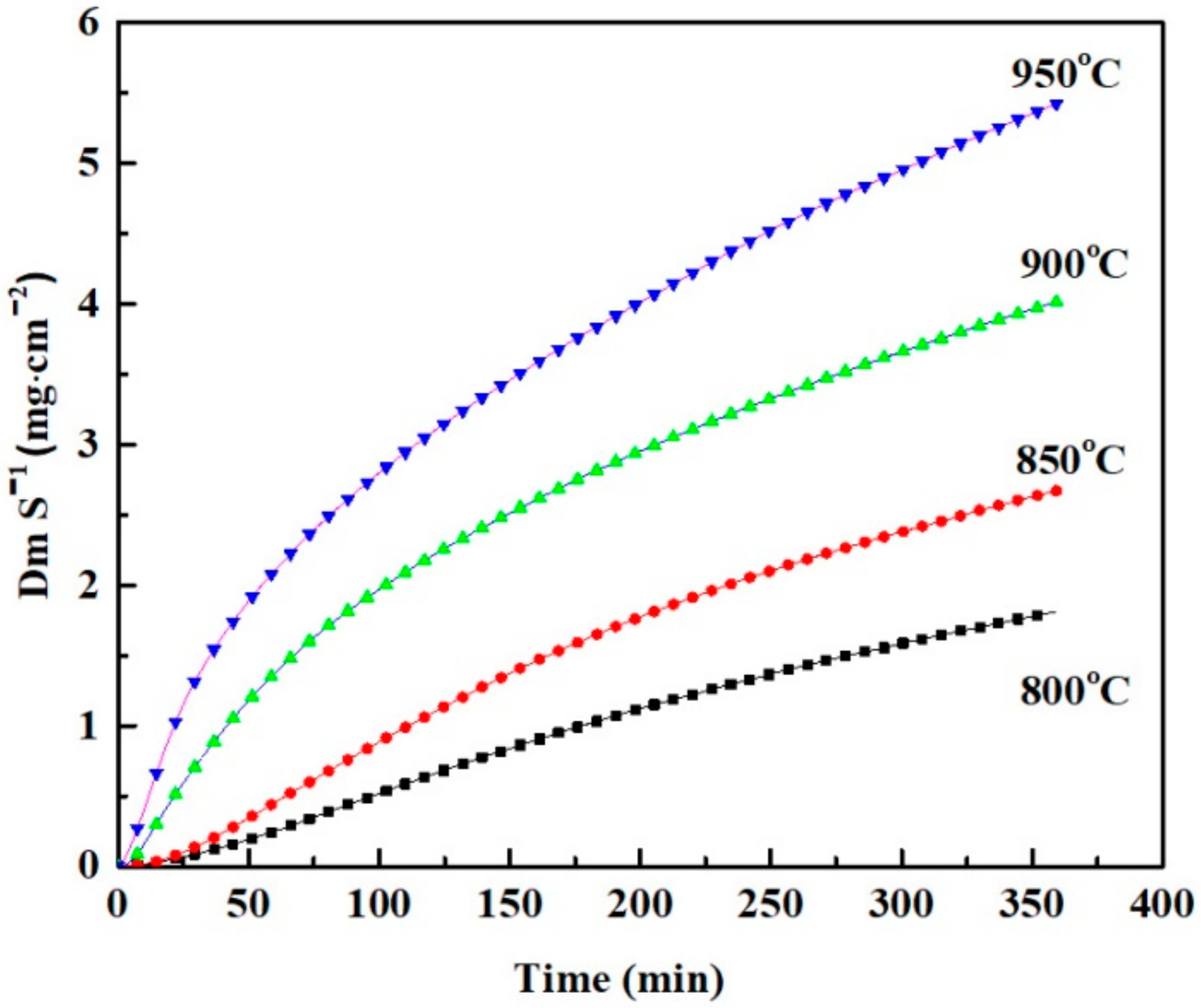 Coatings 11 00337 g008