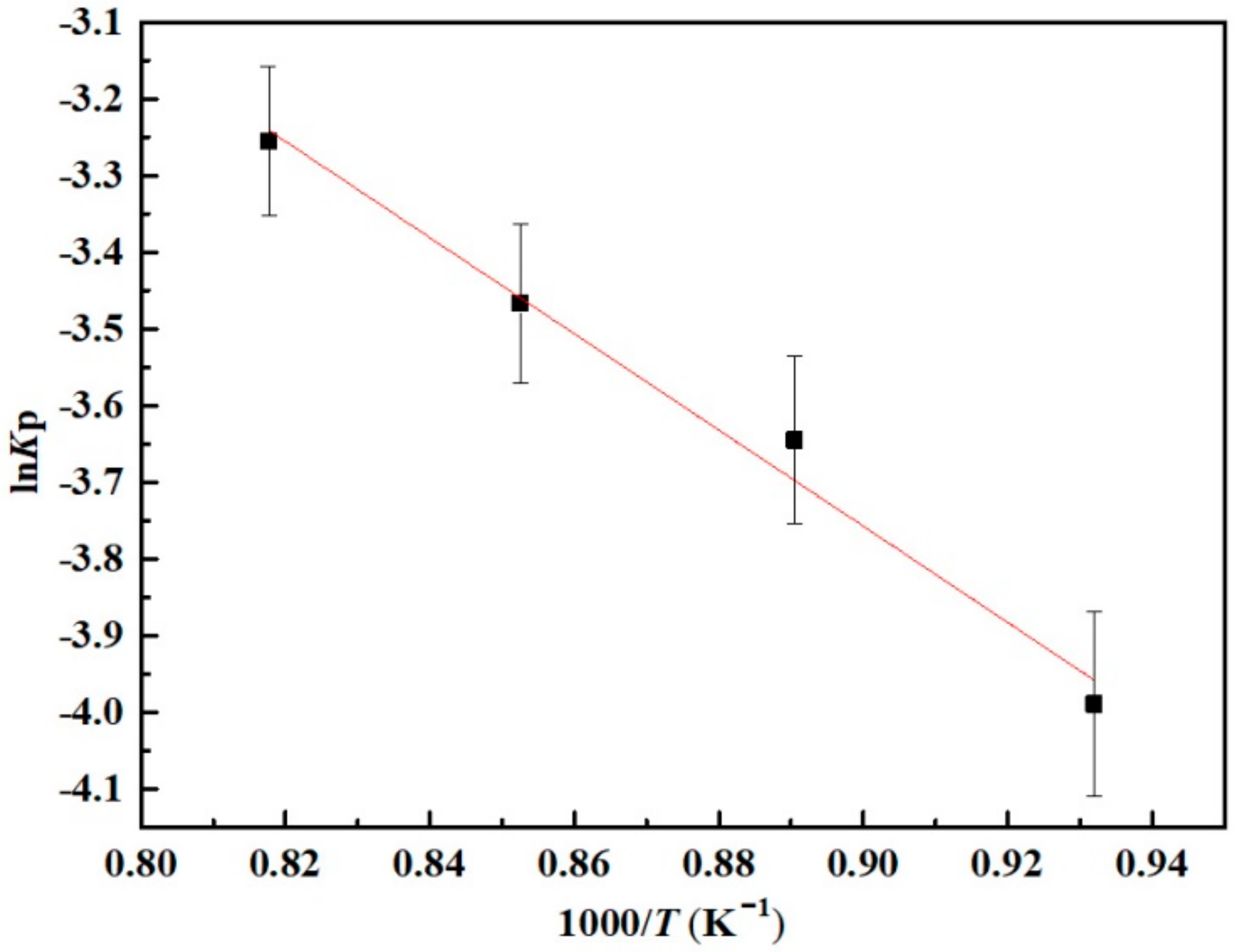 Coatings 11 00337 g010