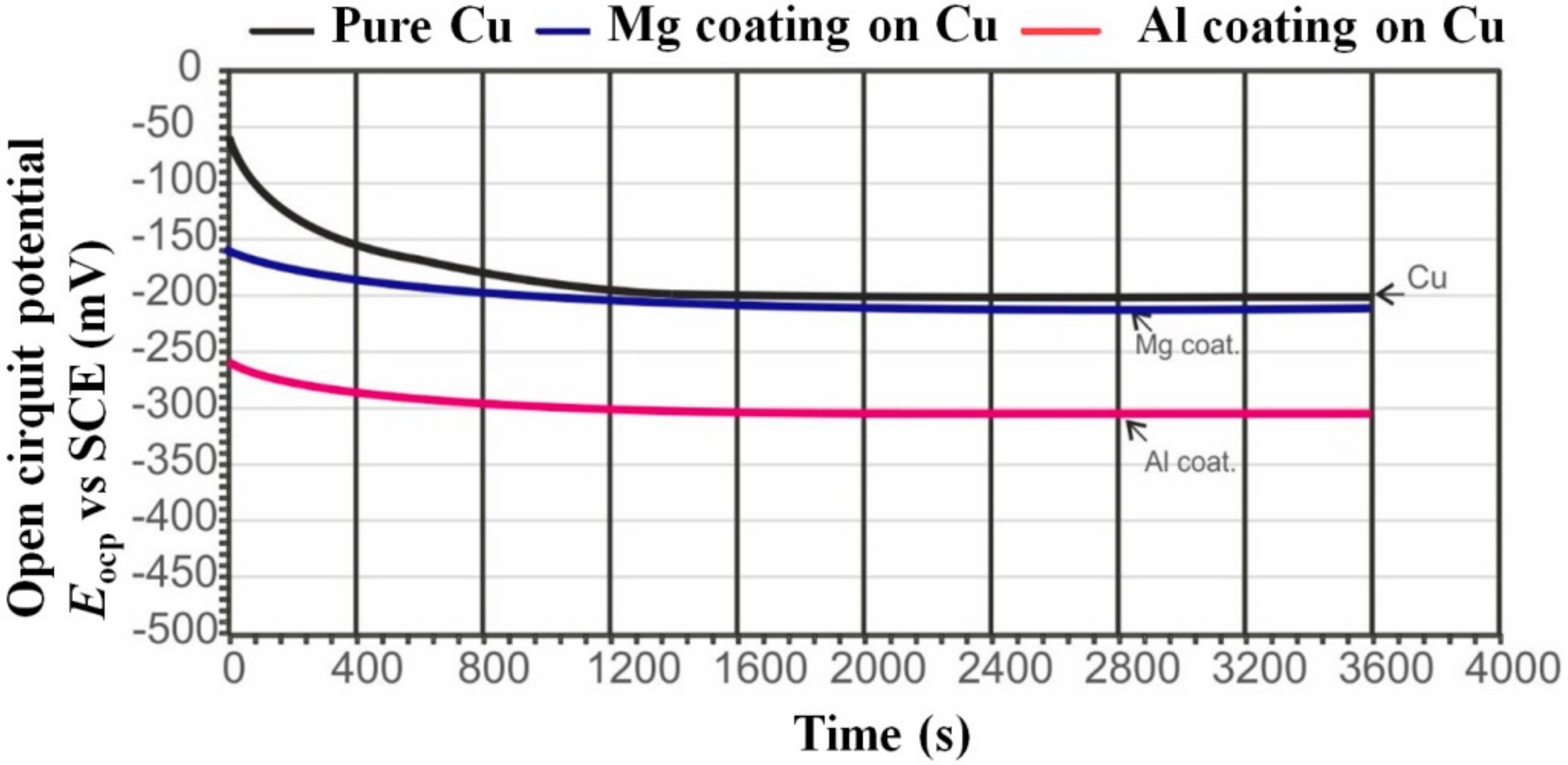 Coatings 11 00337 g011