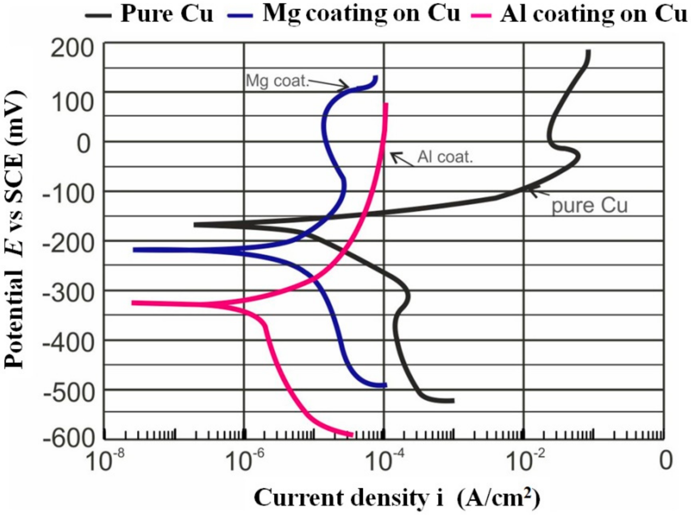 Coatings 11 00337 g012