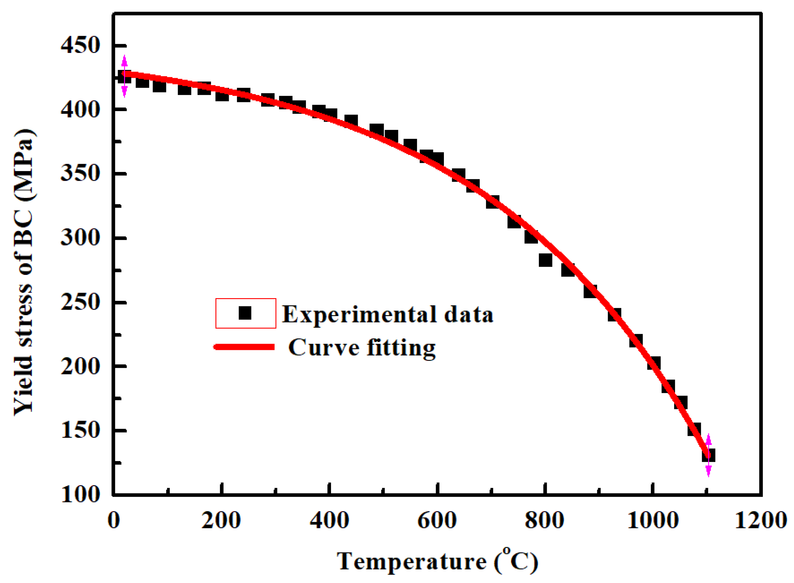 Coatings 11 00341 g009 Coatings 11 00341 g009
