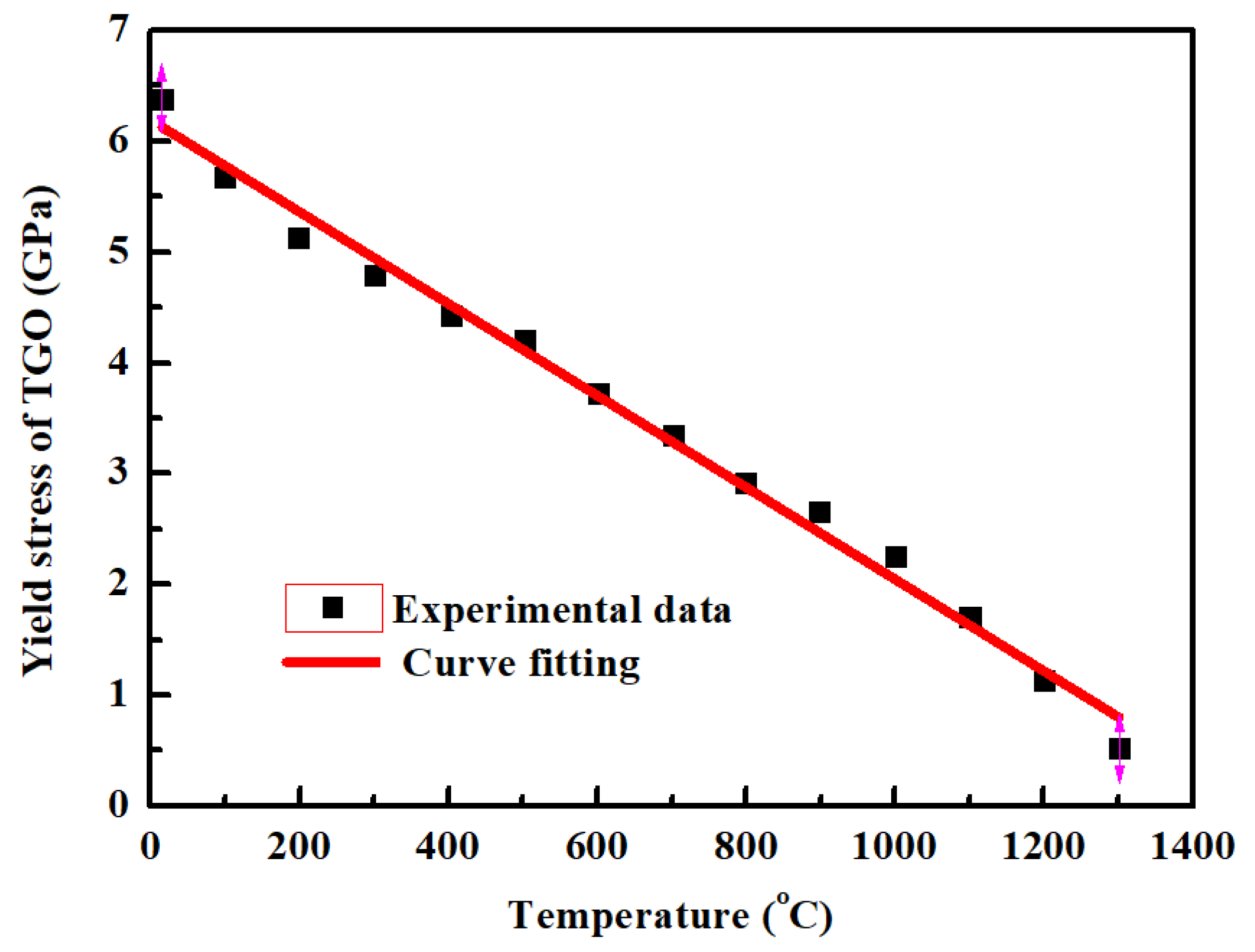 Coatings 11 00341 g010 Coatings 11 00341 g010