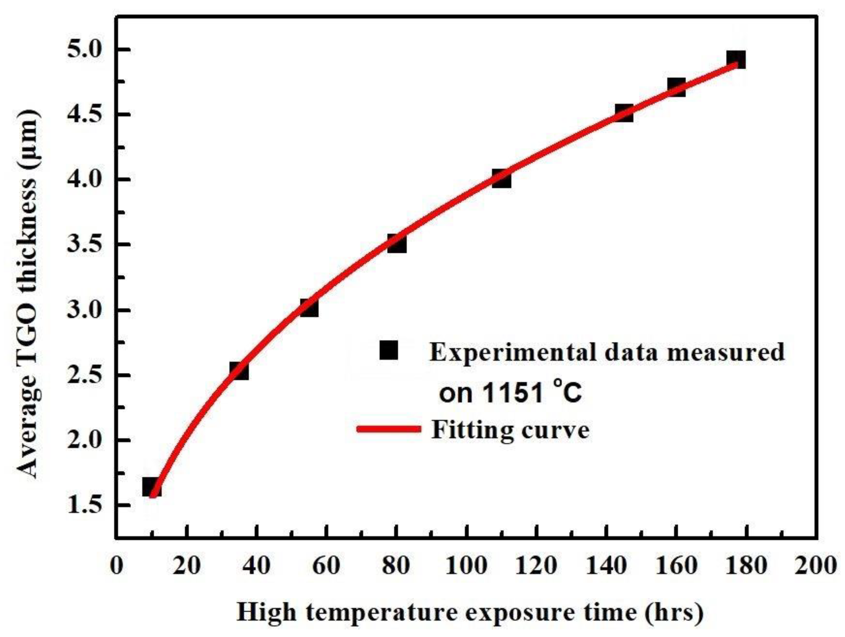 Coatings 11 00341 g015 Coatings 11 00341 g015