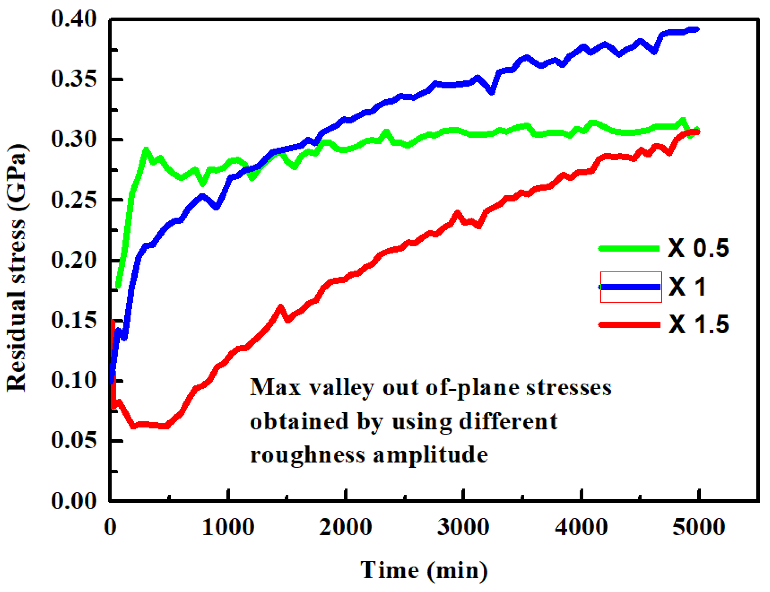 Coatings 11 00341 g021 Coatings 11 00341 g021