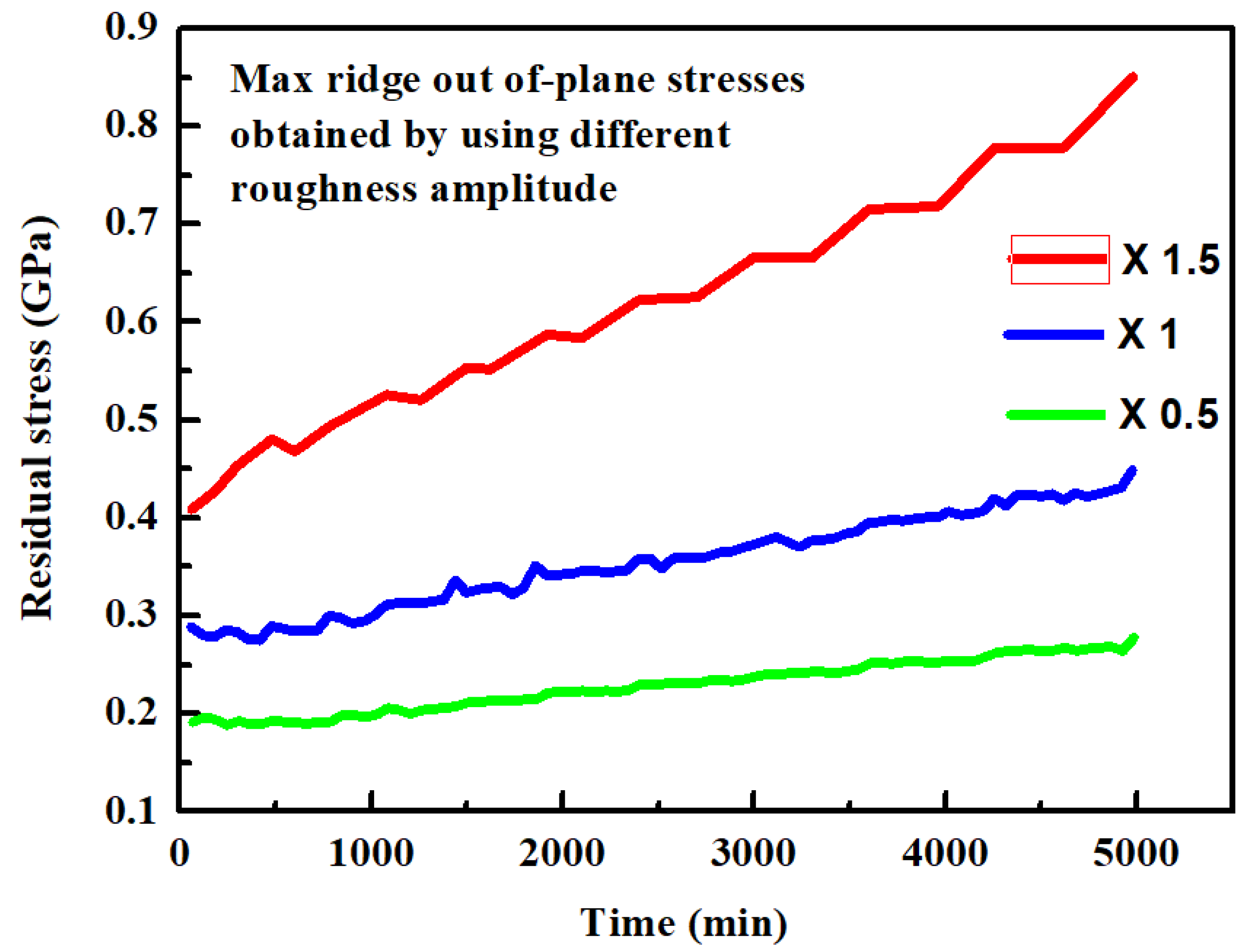 Coatings 11 00341 g022 Coatings 11 00341 g022
