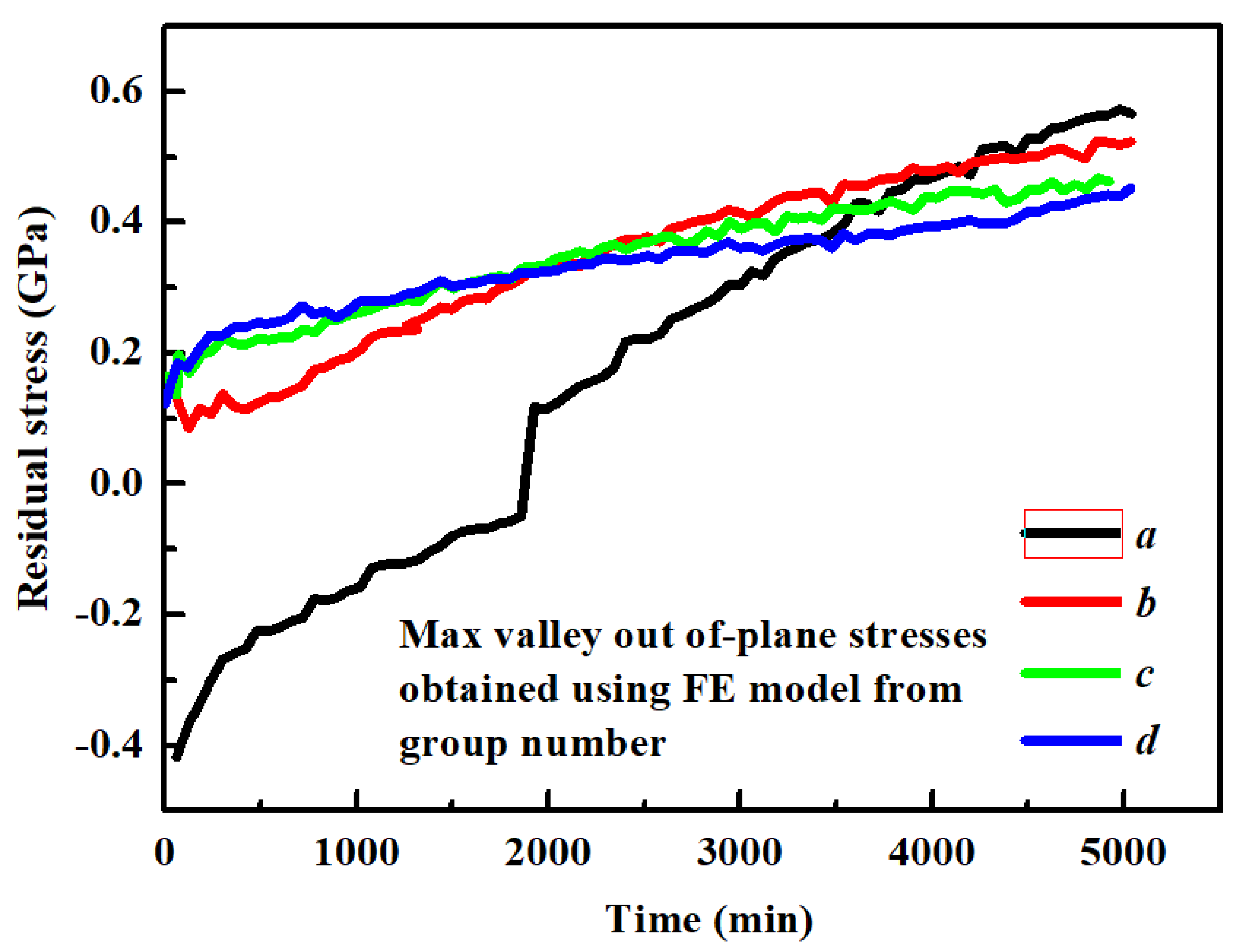 Coatings 11 00341 g034 Coatings 11 00341 g034