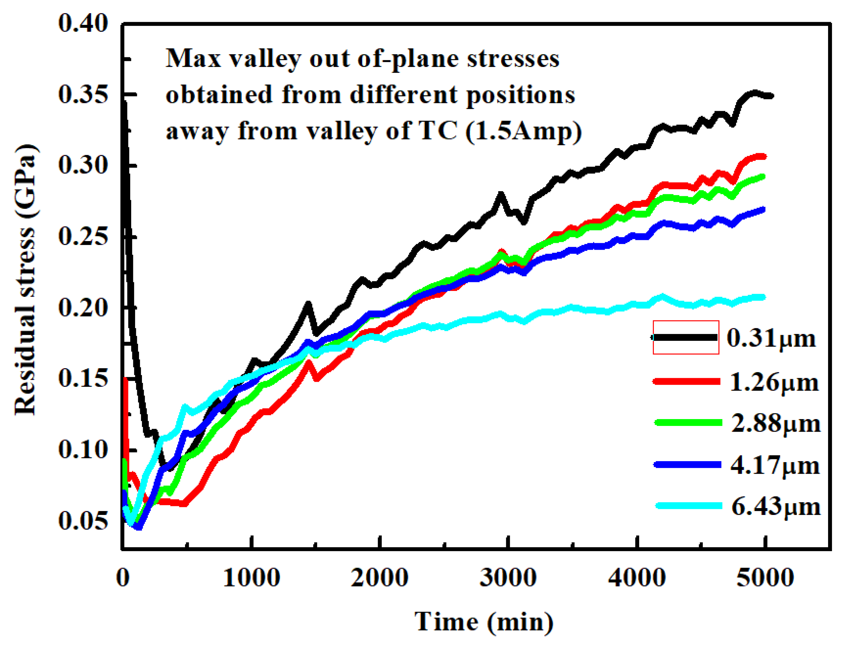 Coatings 11 00341 g036 Coatings 11 00341 g036
