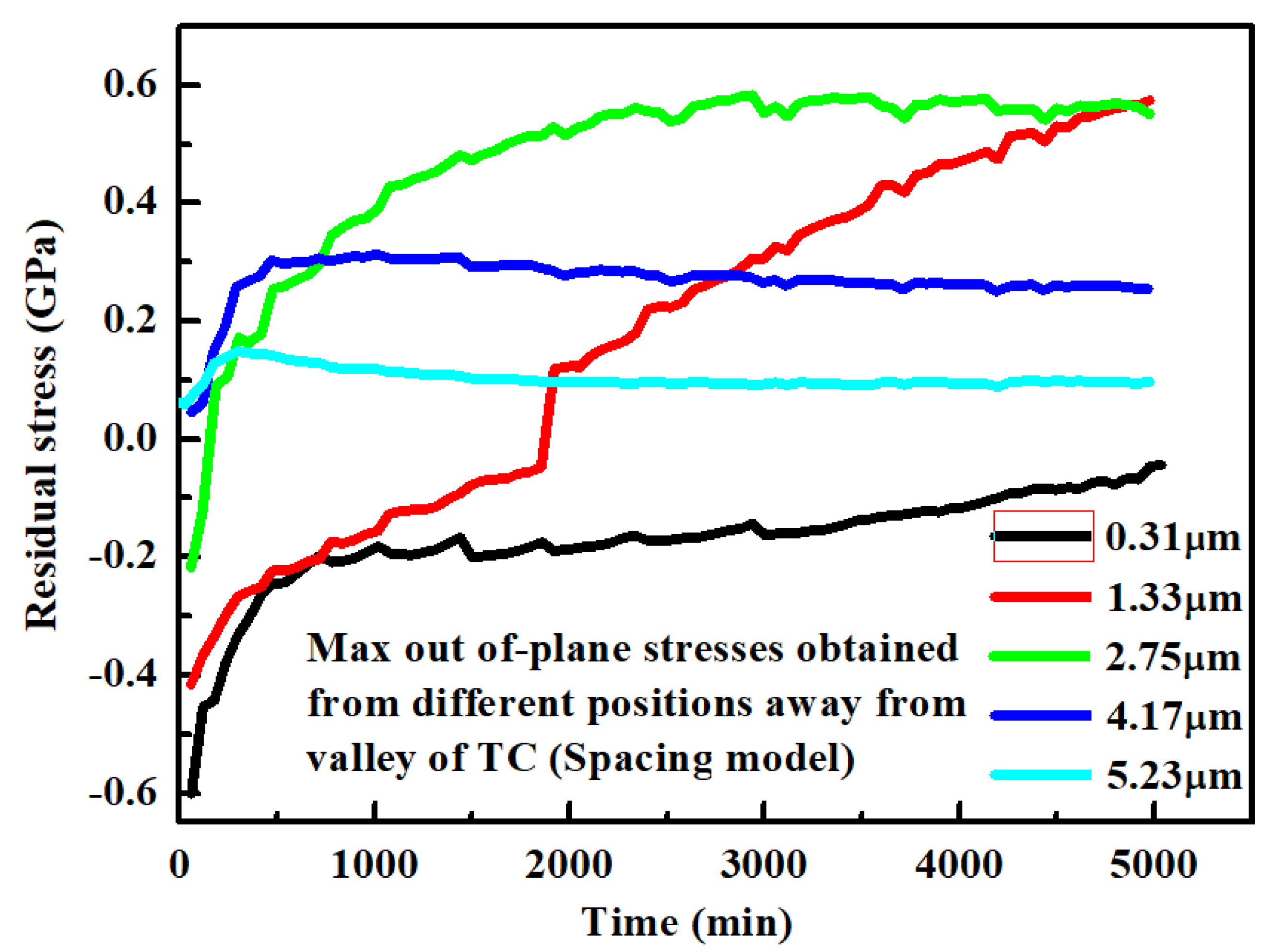 Coatings 11 00341 g037 Coatings 11 00341 g037