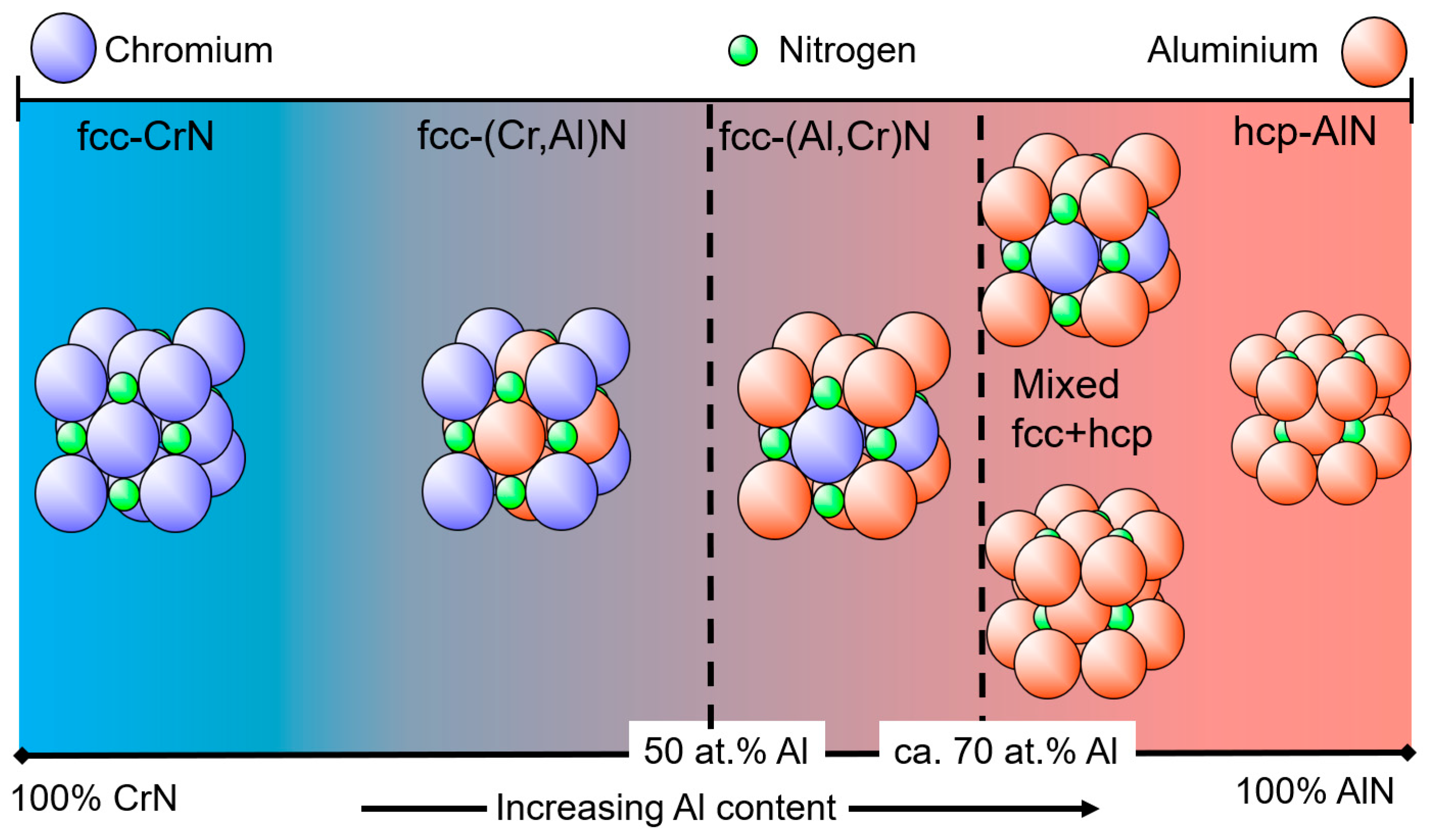 Coatings 11 00344 g003