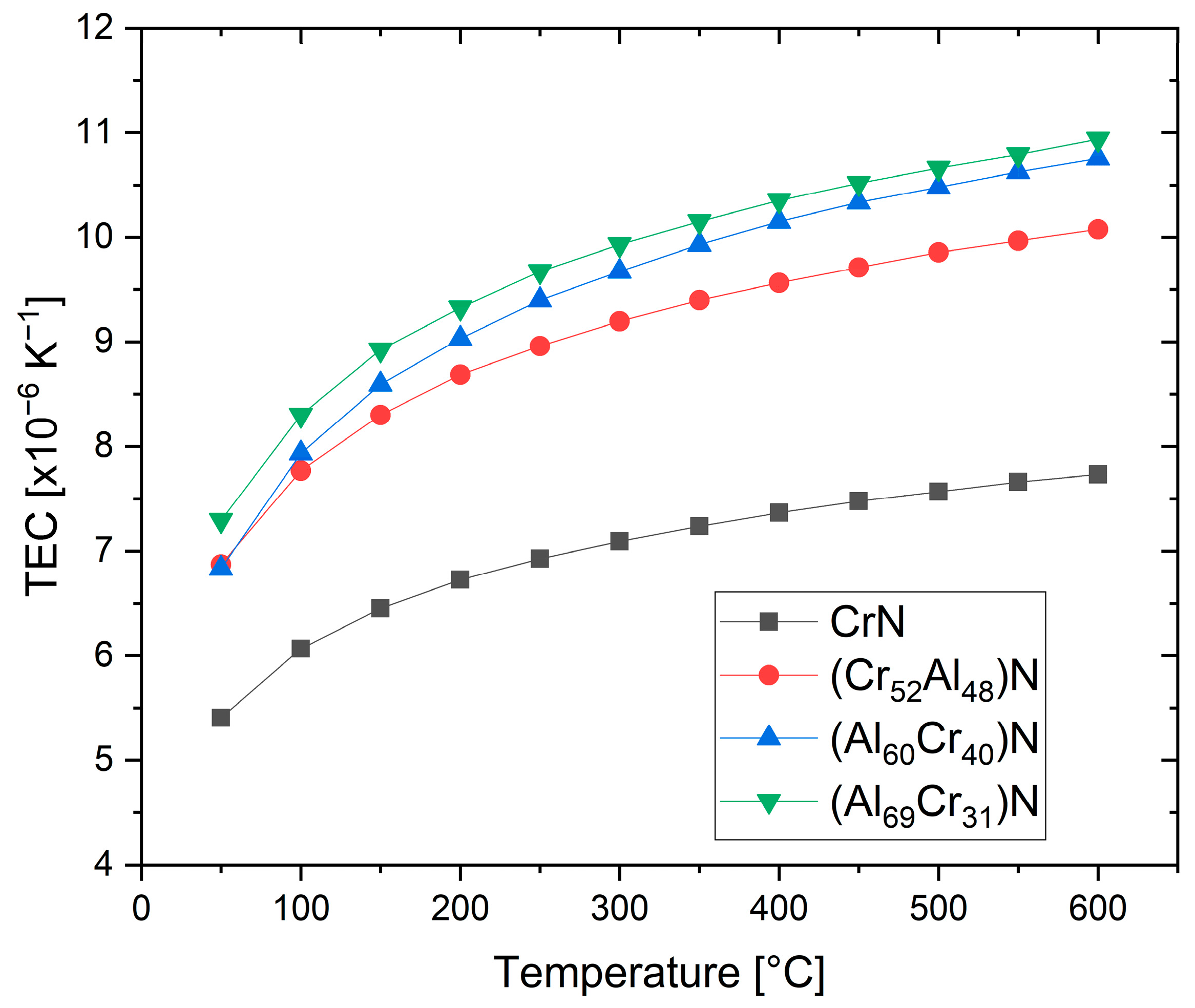 Coatings 11 00344 g006