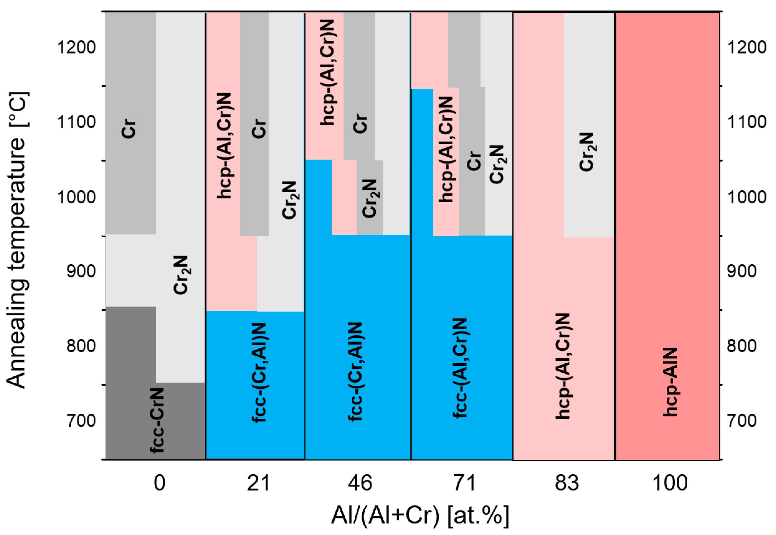 Coatings 11 00344 g010