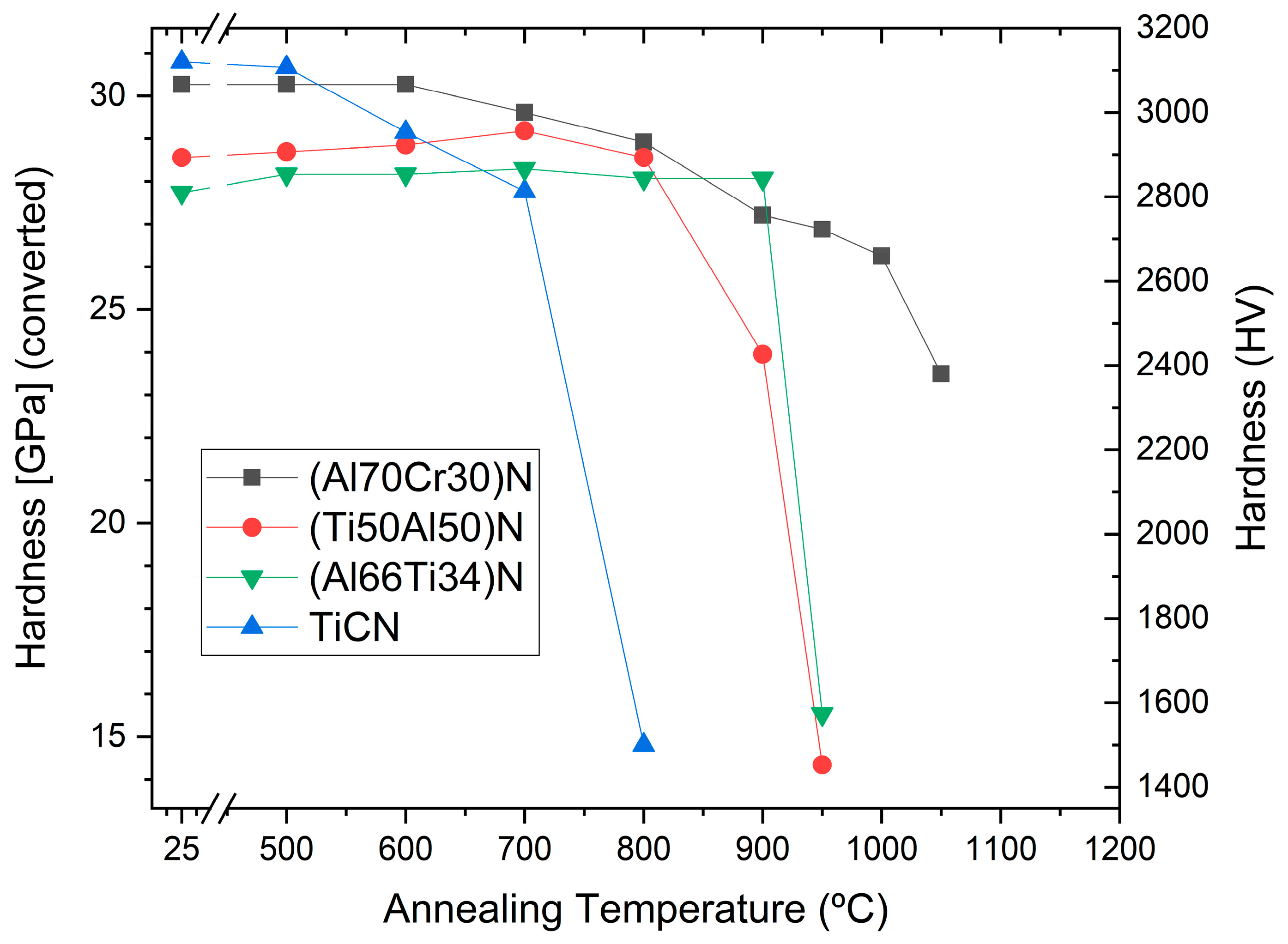 Coatings 11 00344 g012
