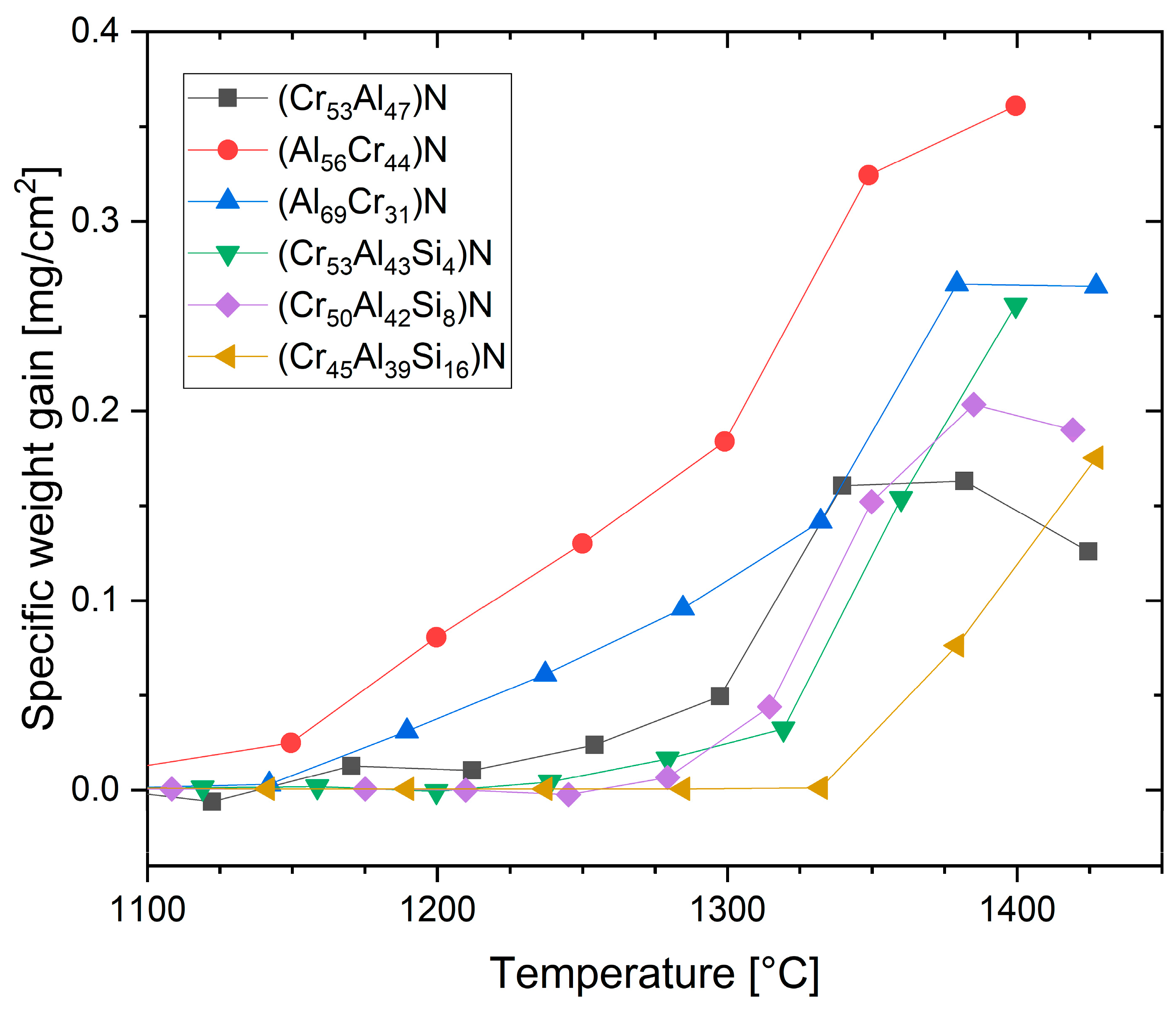 Coatings 11 00344 g021