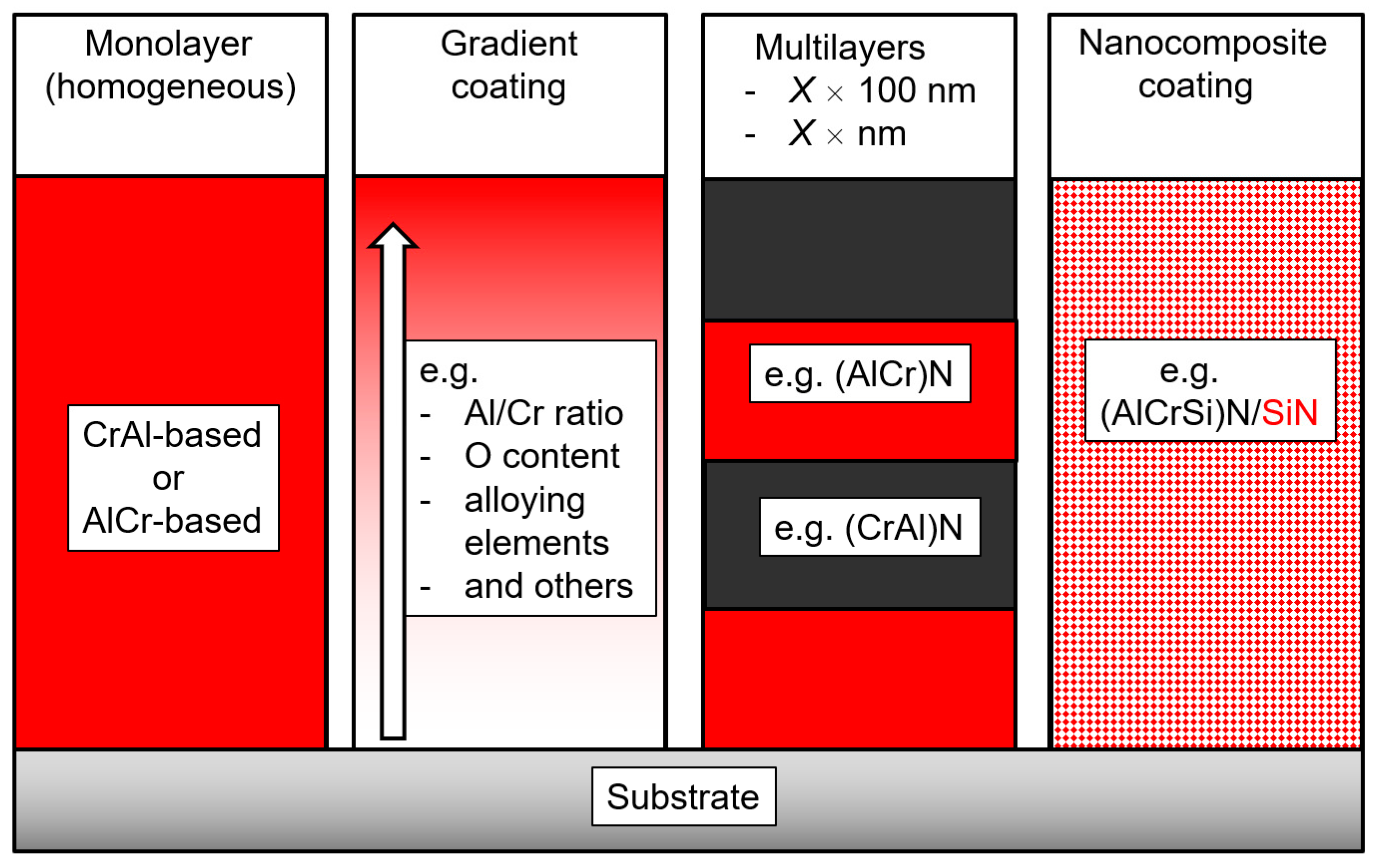 Coatings 11 00344 g022