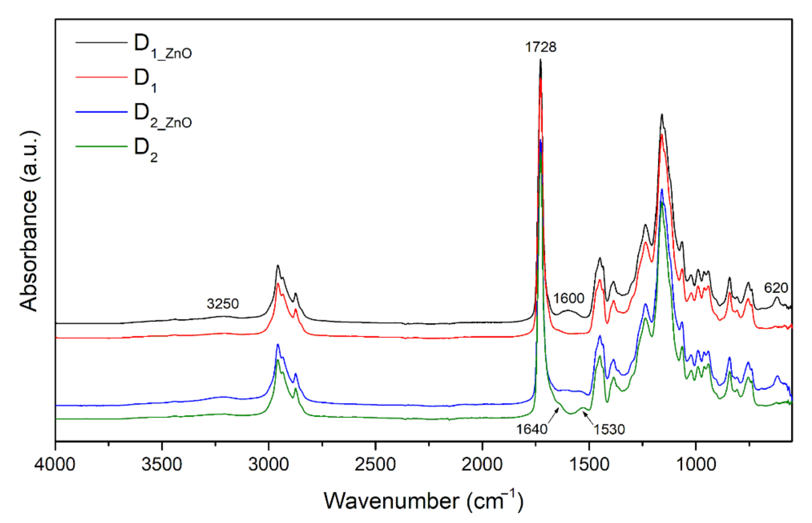 Coatings 11 00347 g001
