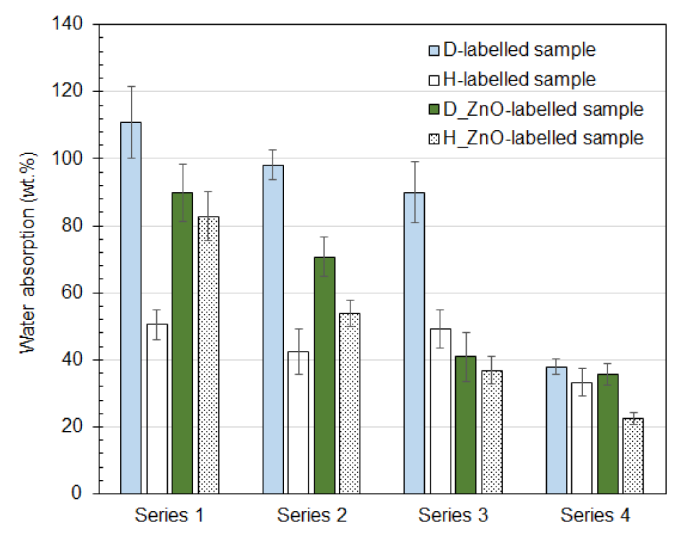 Coatings 11 00347 g007
