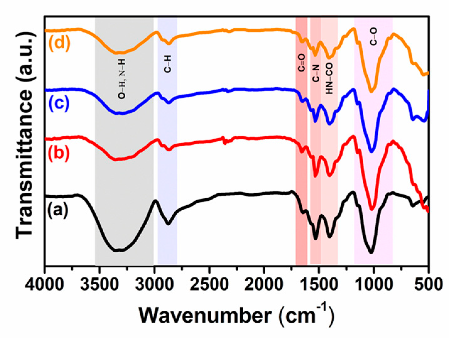 Coatings 11 00351 g001
