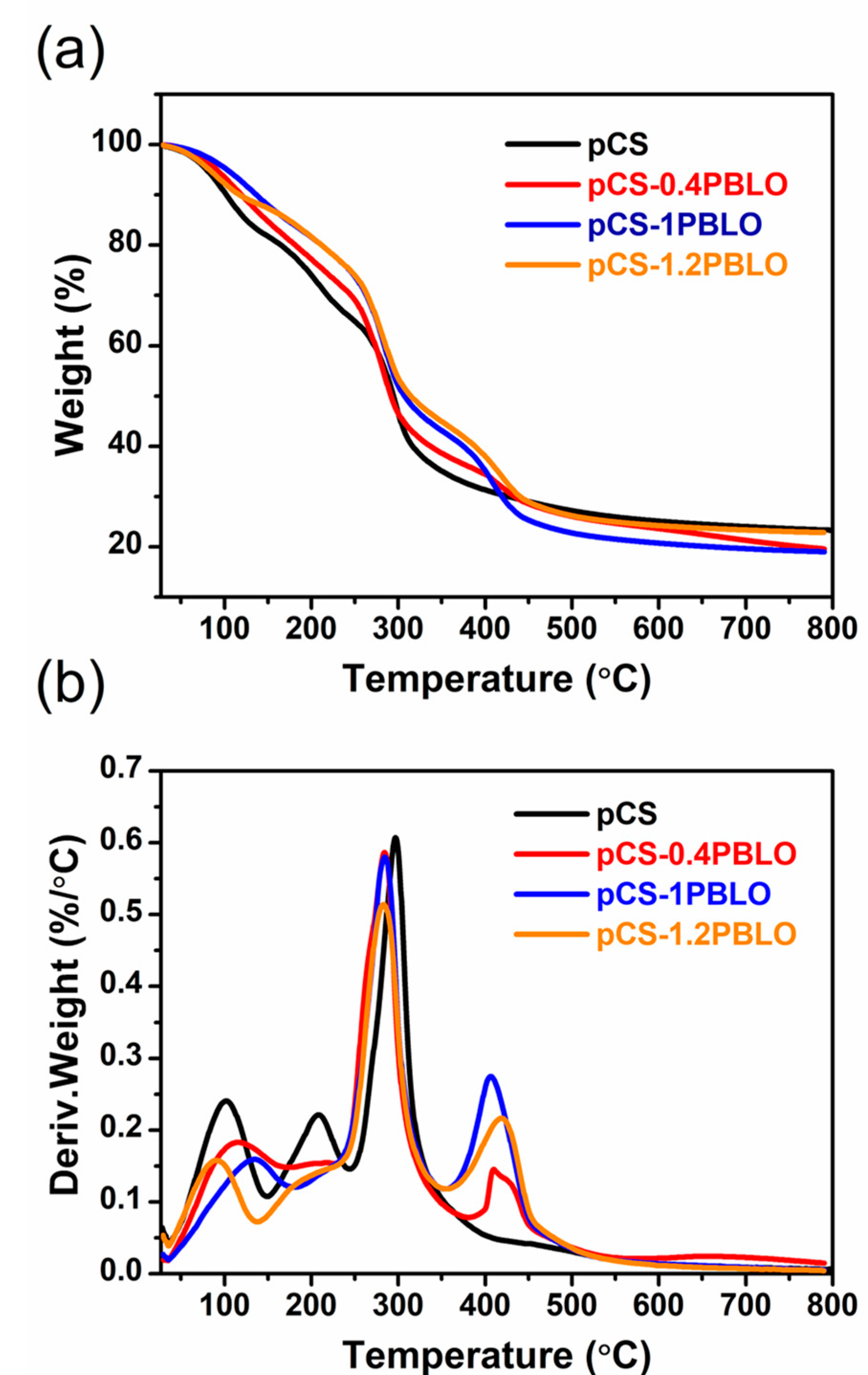 Coatings 11 00351 g003