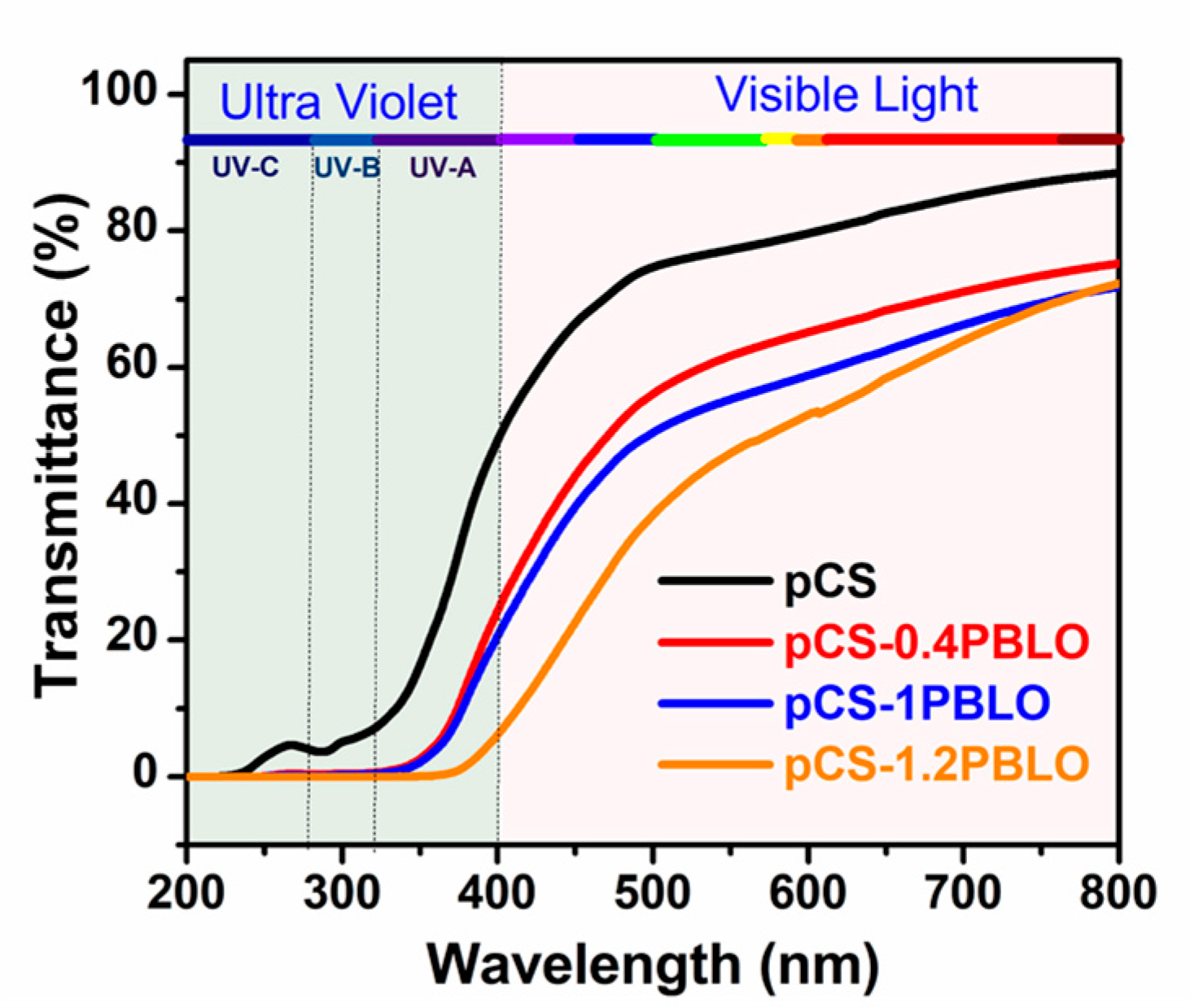 Coatings 11 00351 g005