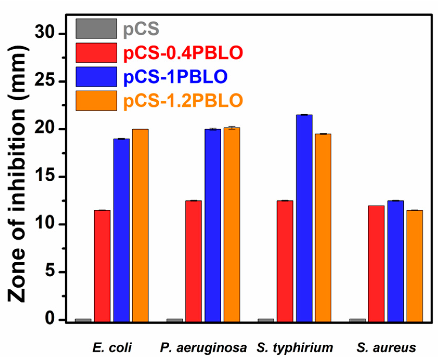 Coatings 11 00351 g006