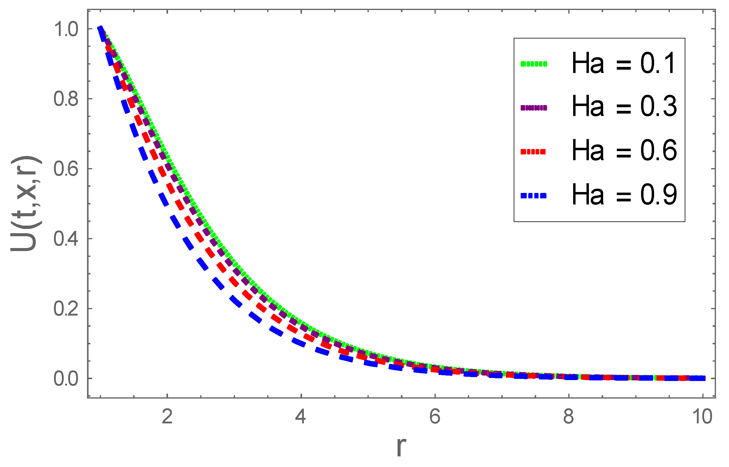 Coatings 11 00353 g006