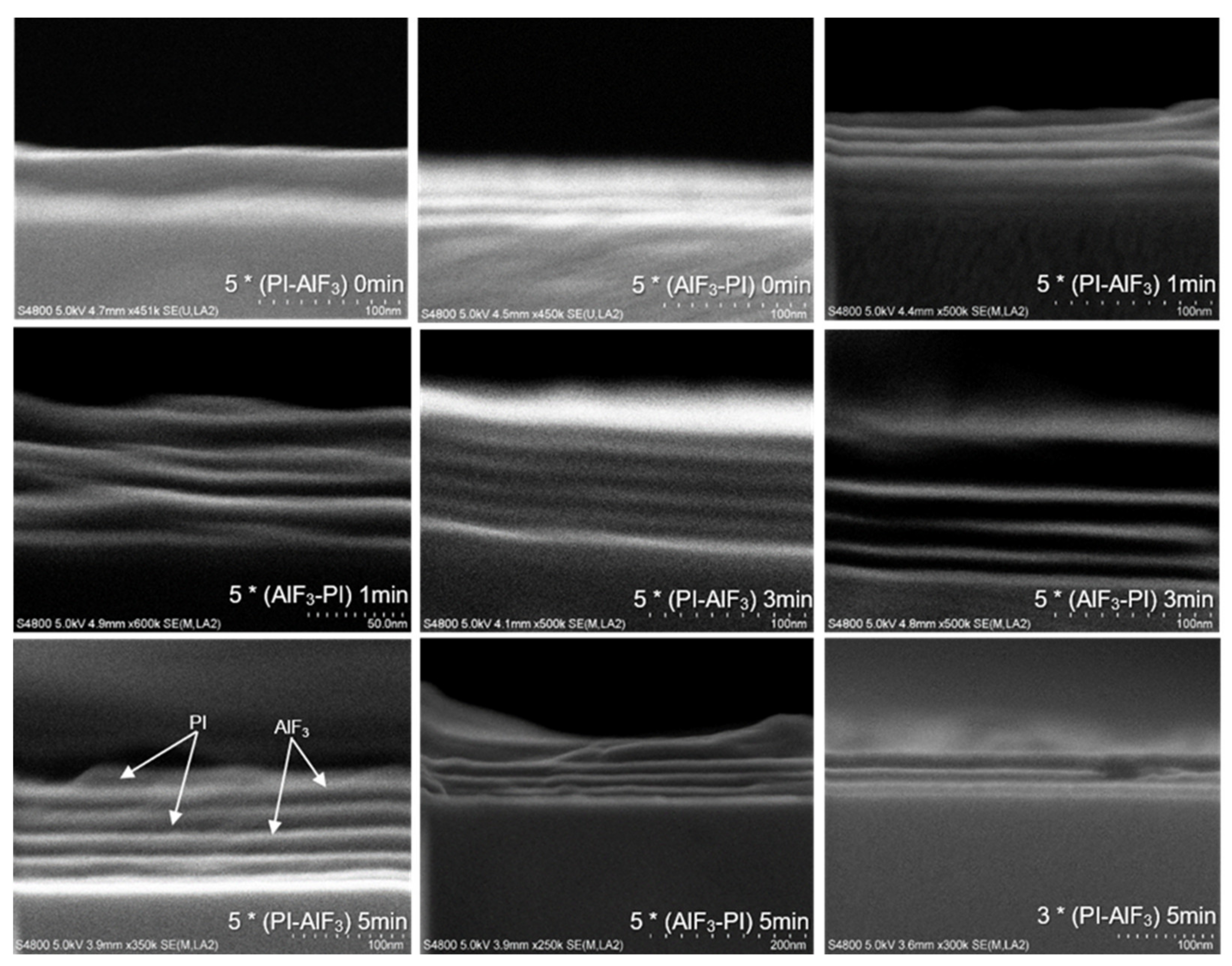 Coatings 11 00355 g006