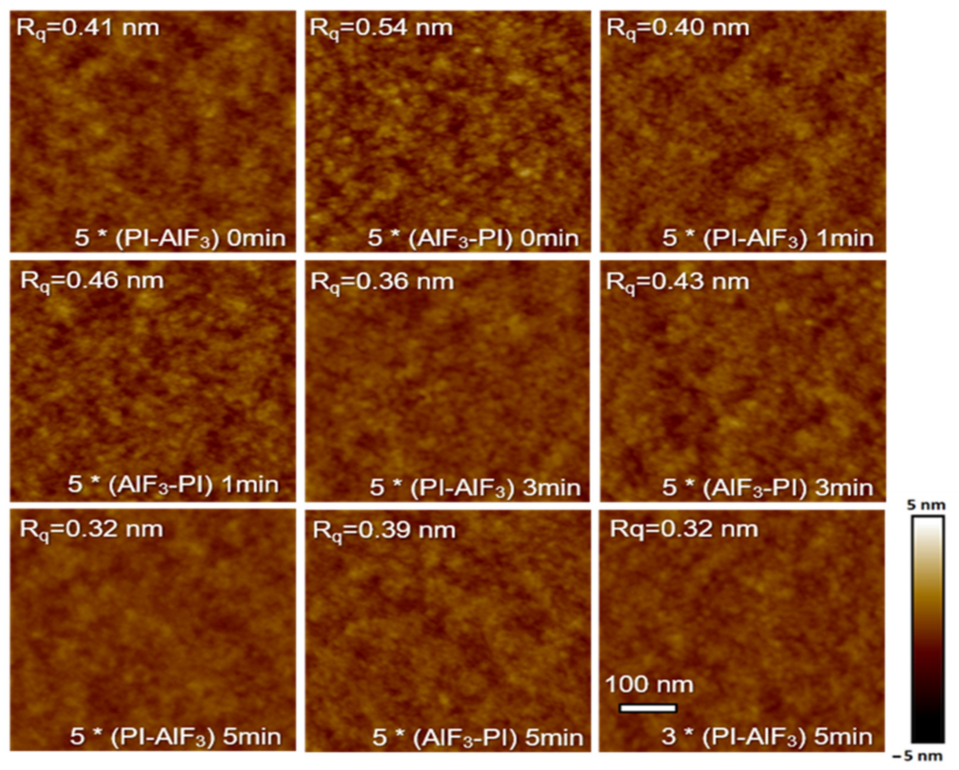 Coatings 11 00355 g007