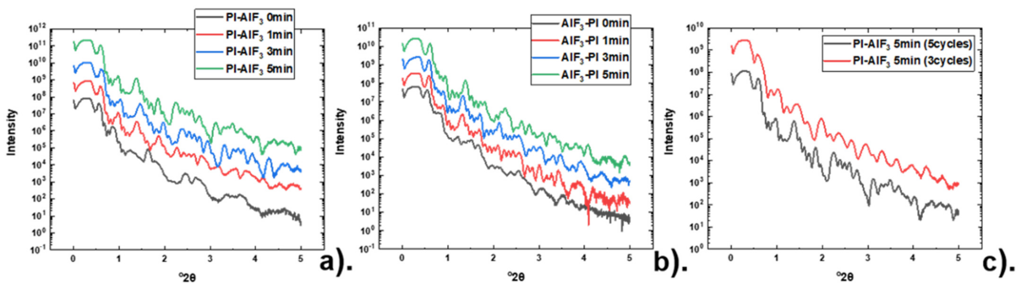 Coatings 11 00355 g008