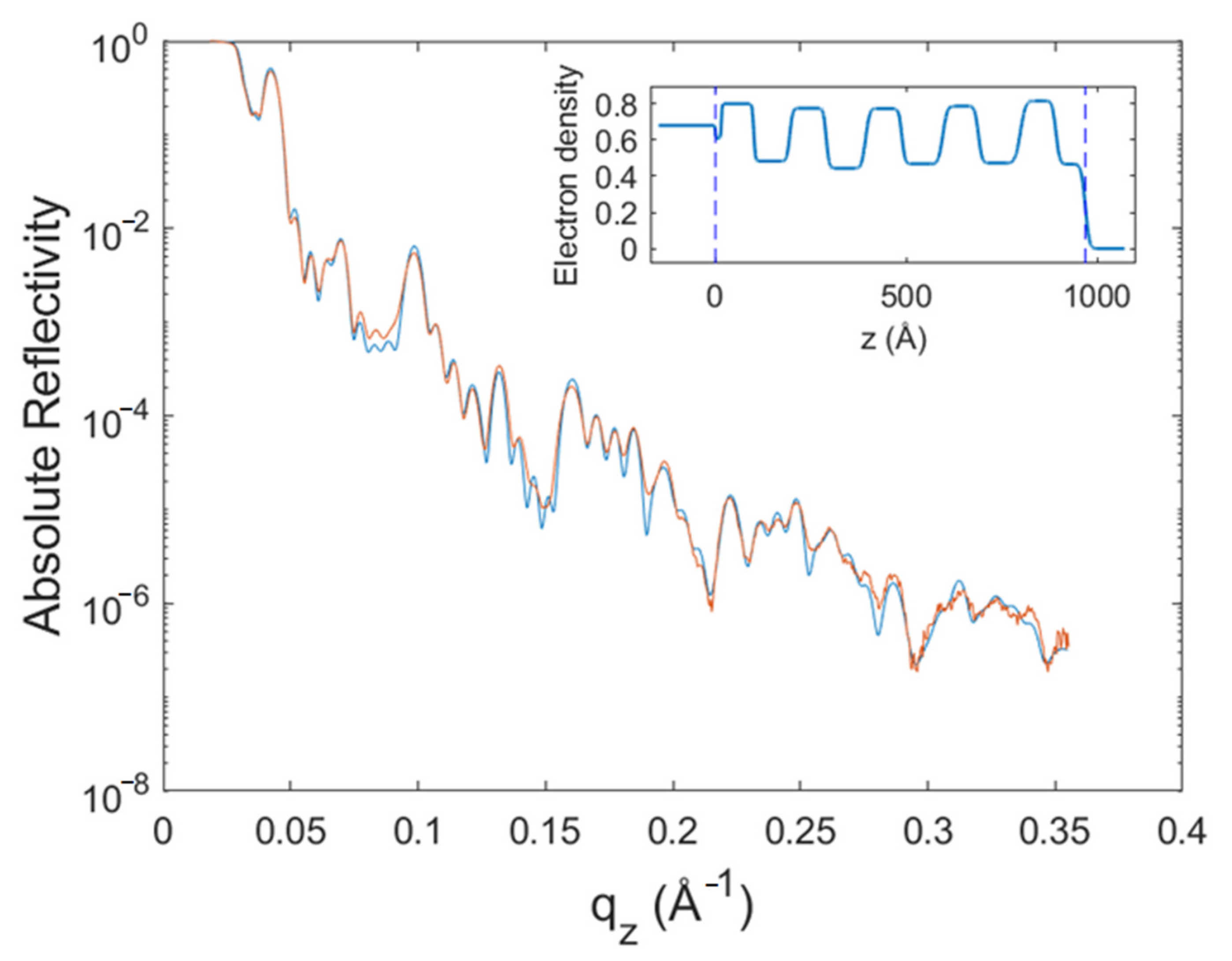 Coatings 11 00355 g009