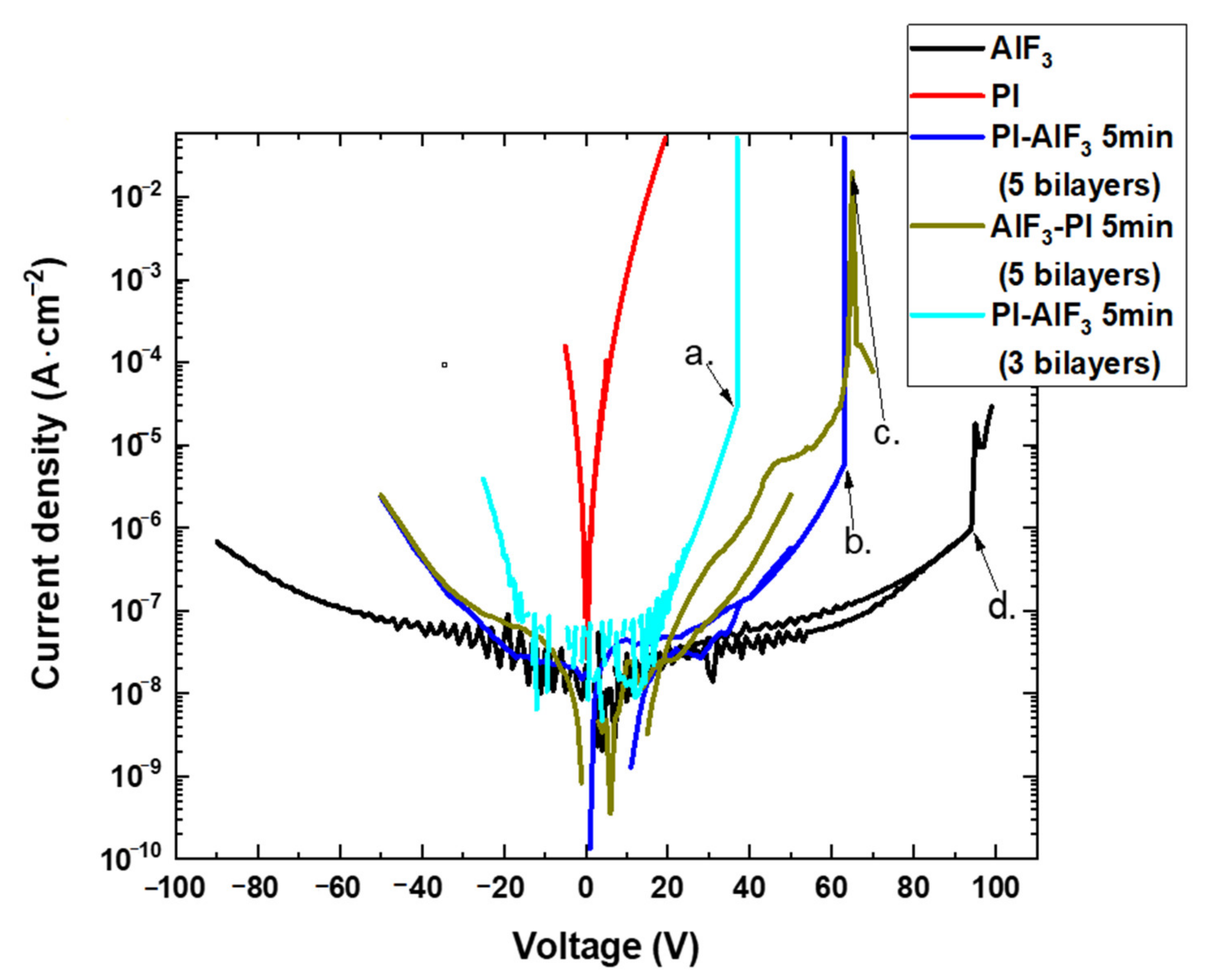 Coatings 11 00355 g010