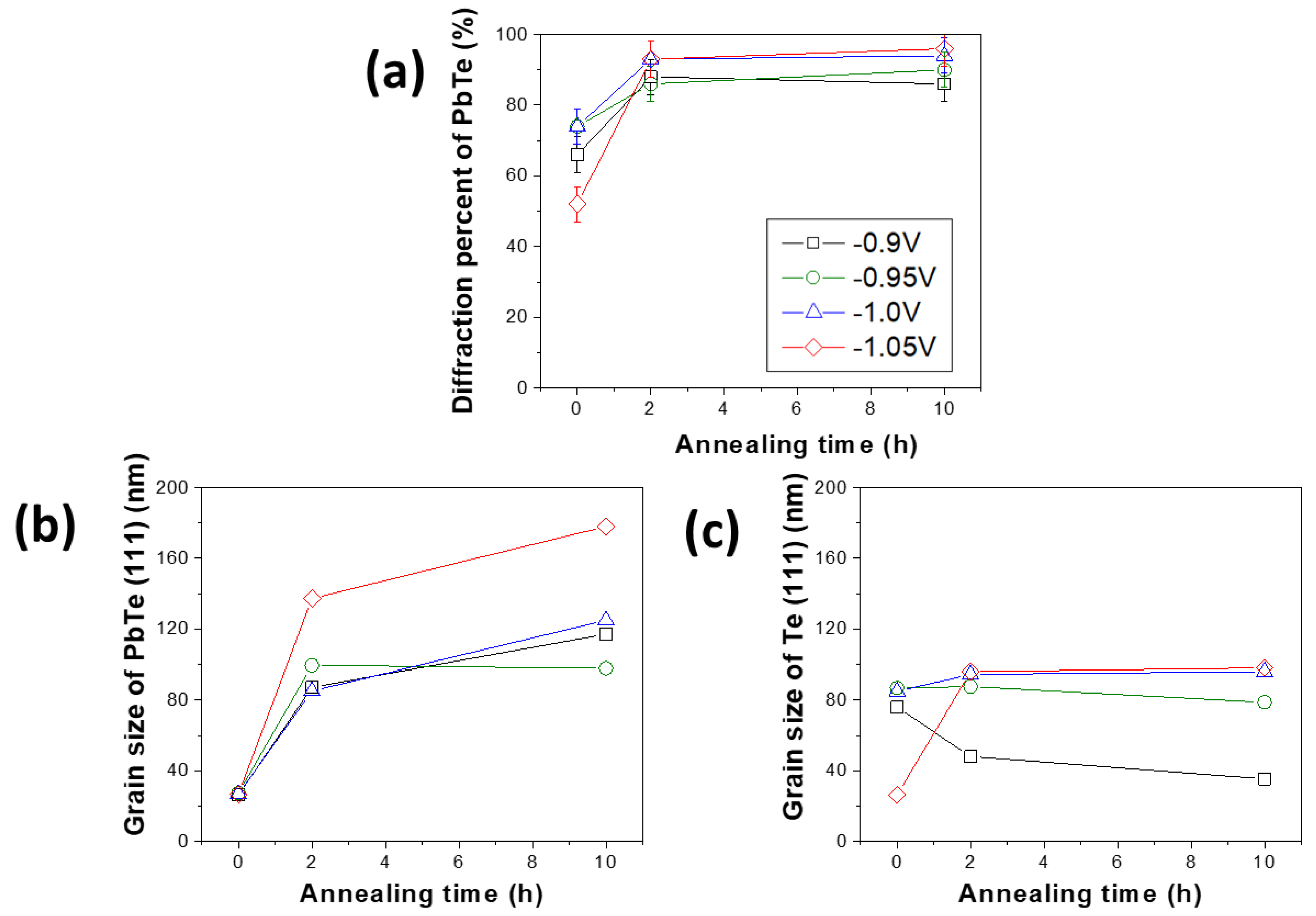 Coatings 11 00356 g003 Coatings 11 00356 g003