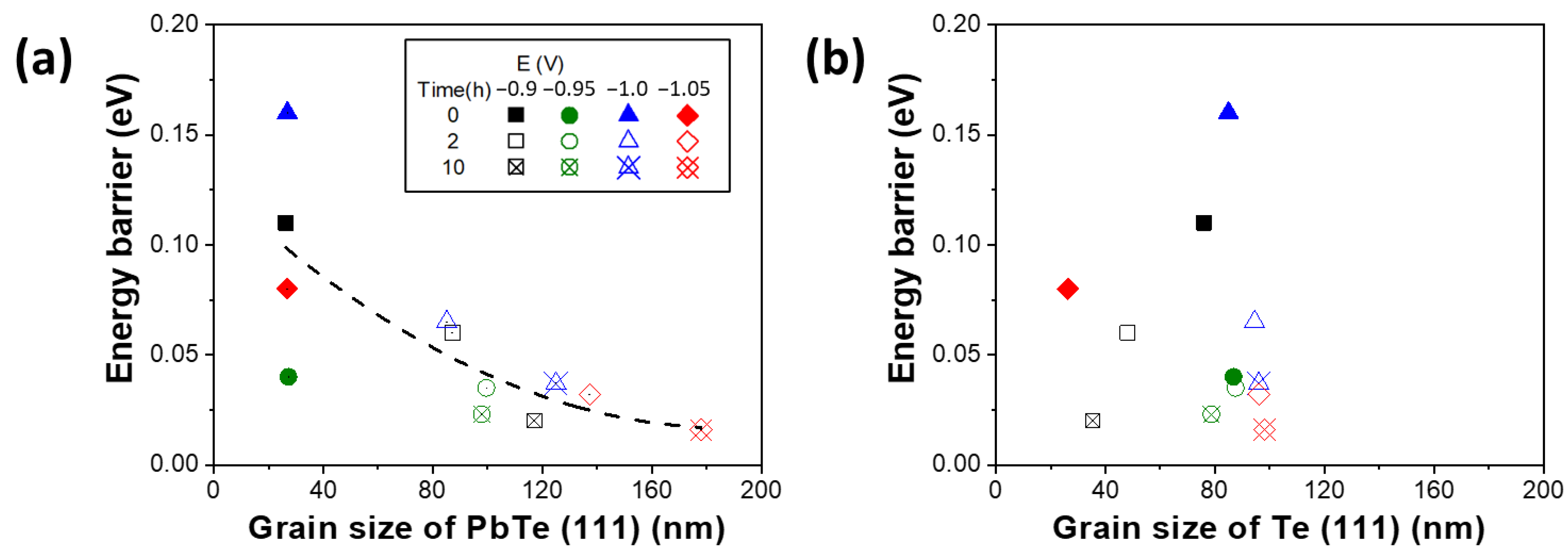 Coatings 11 00356 g004 Coatings 11 00356 g004