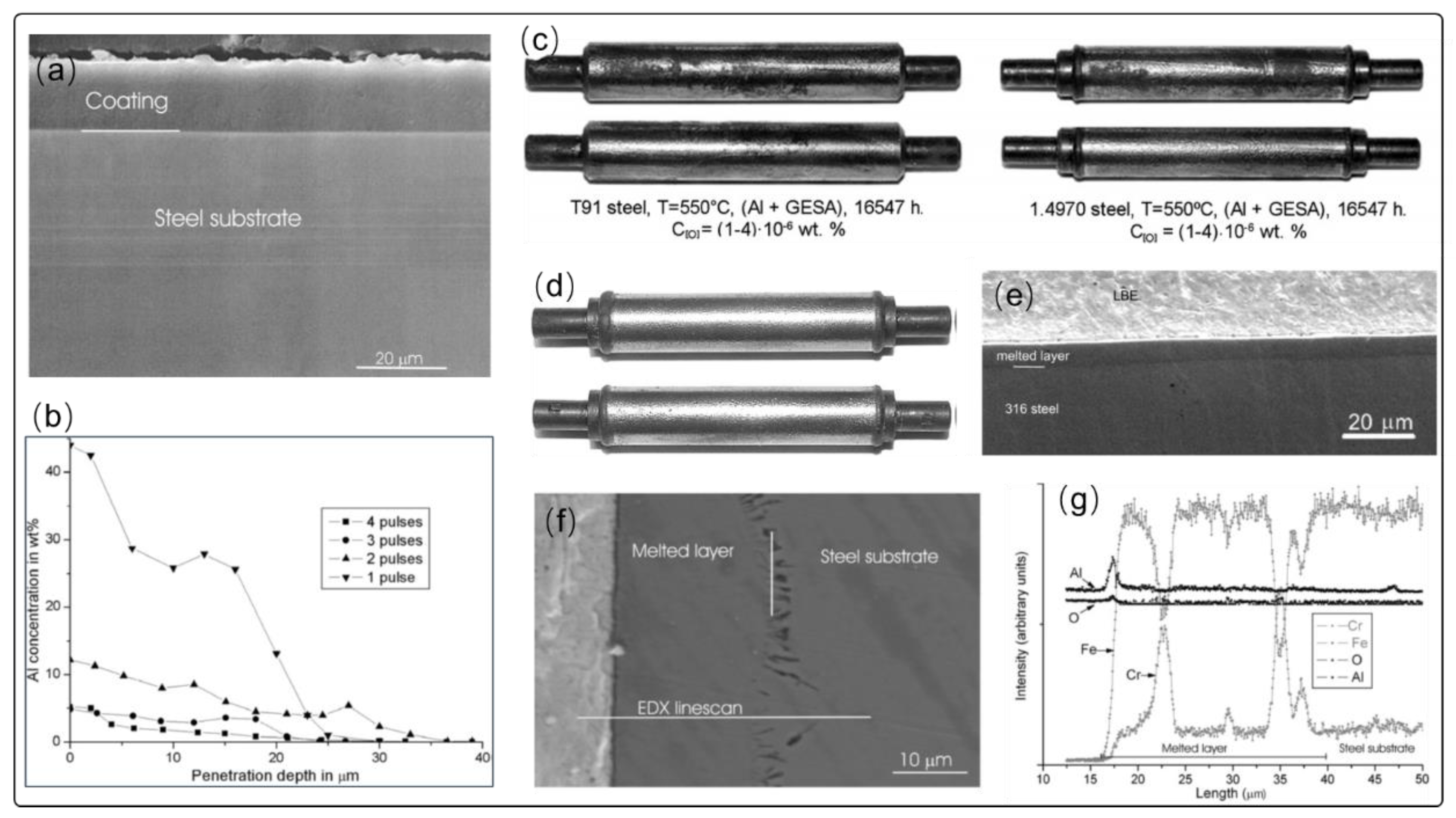 Coatings 11 00364 g004