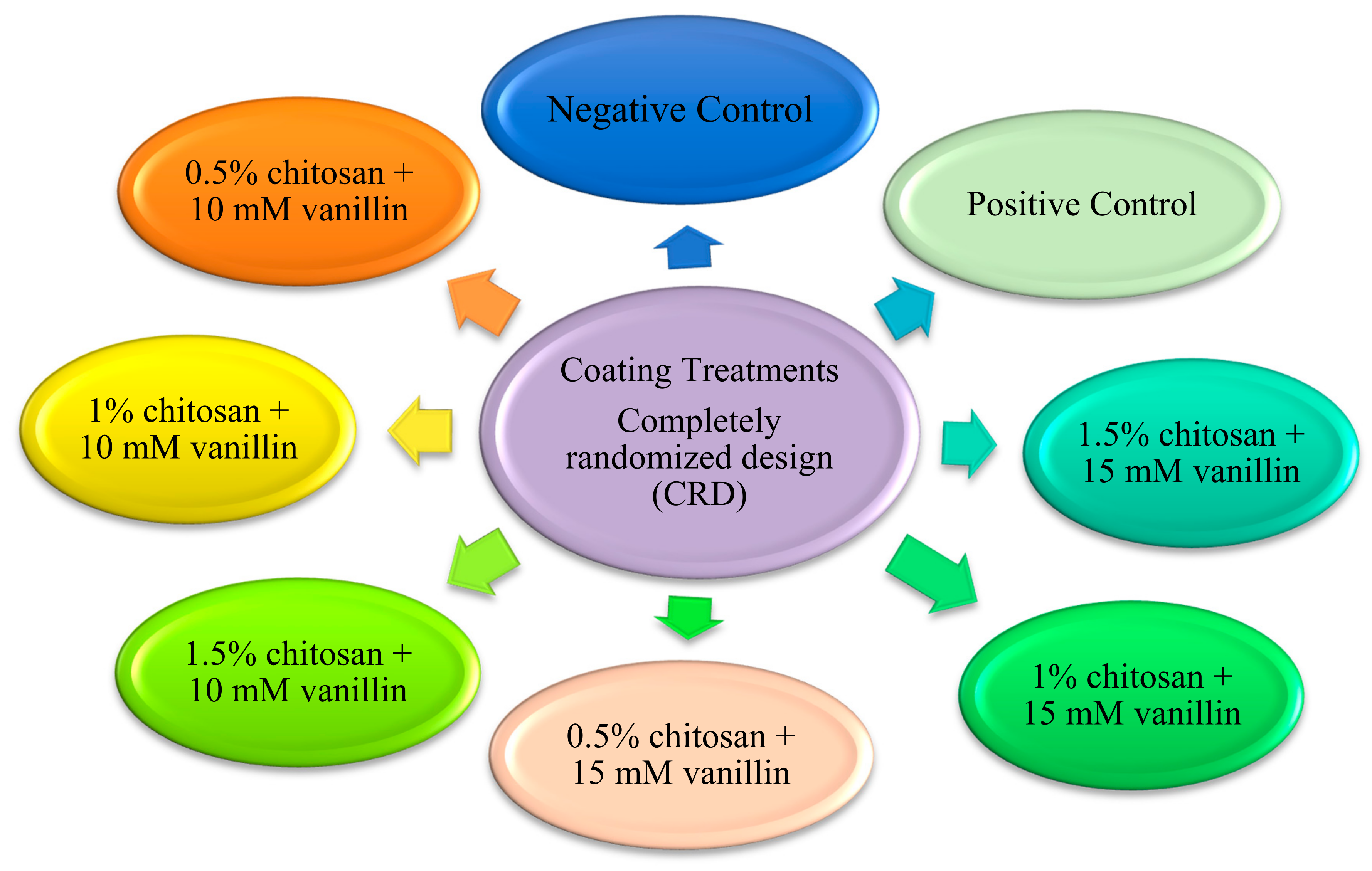 Coatings 11 00367 g002 Coatings 11 00367 g002