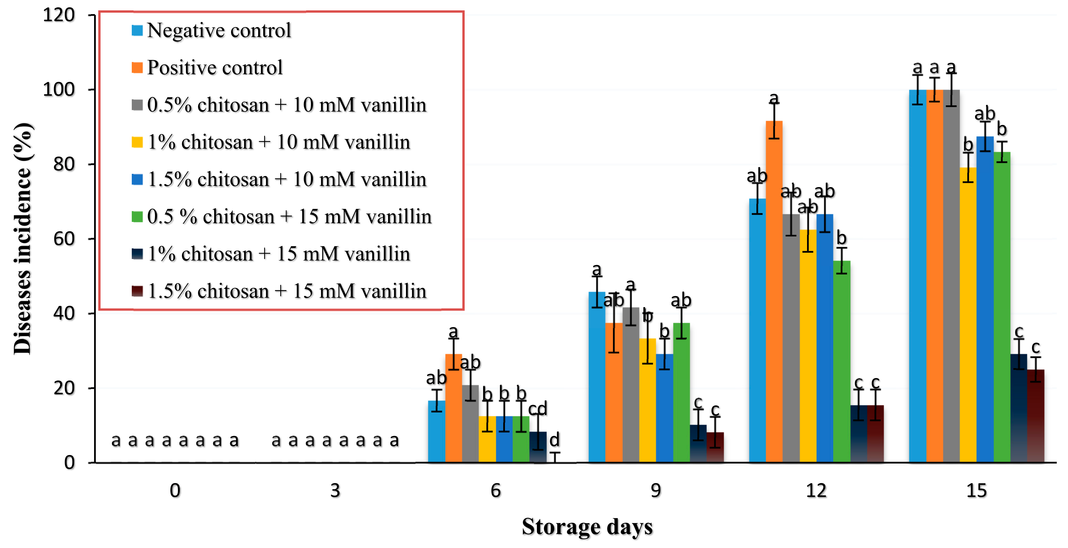 Coatings 11 00367 g003 Coatings 11 00367 g003