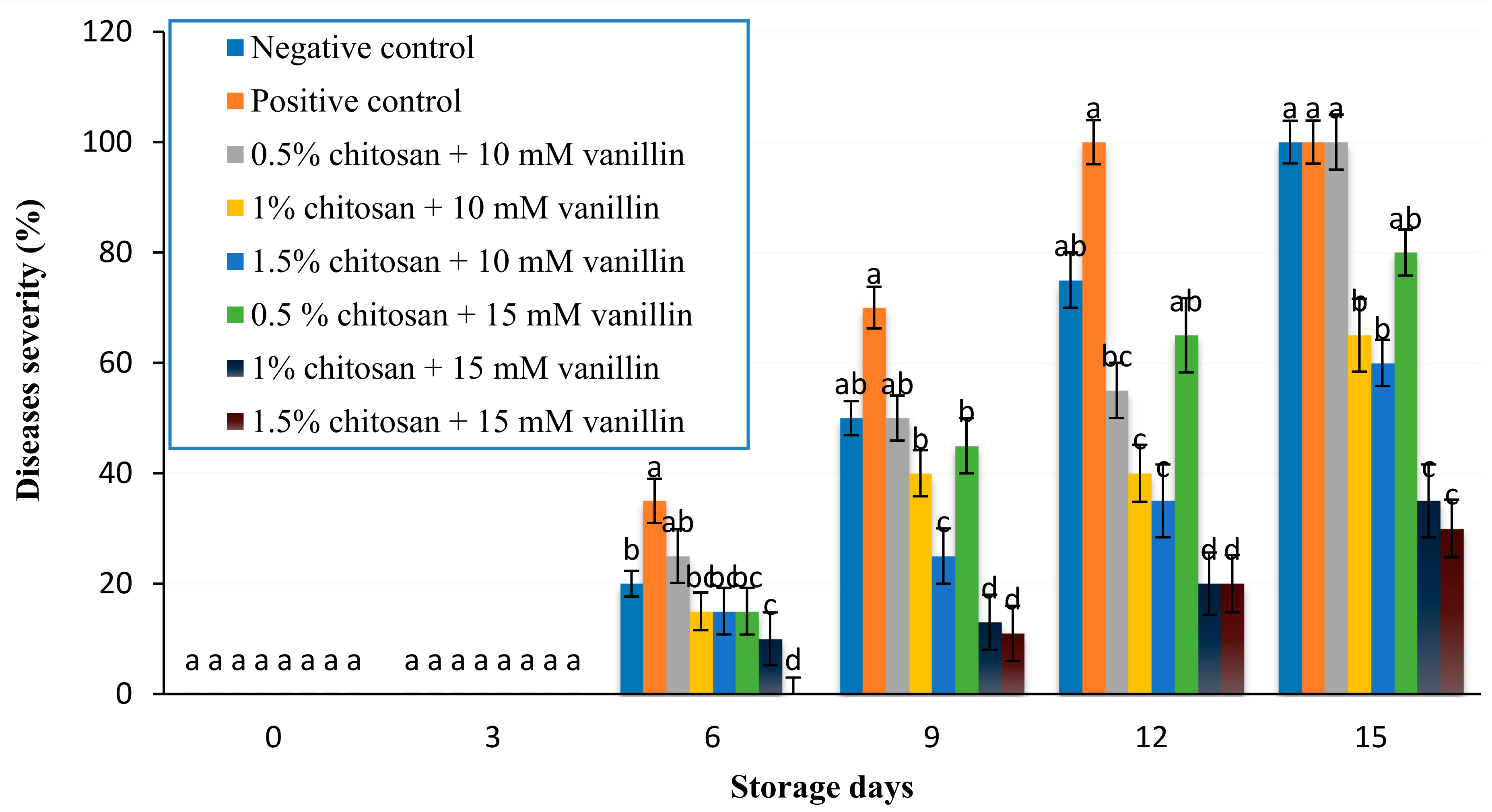 Coatings 11 00367 g004 Coatings 11 00367 g004