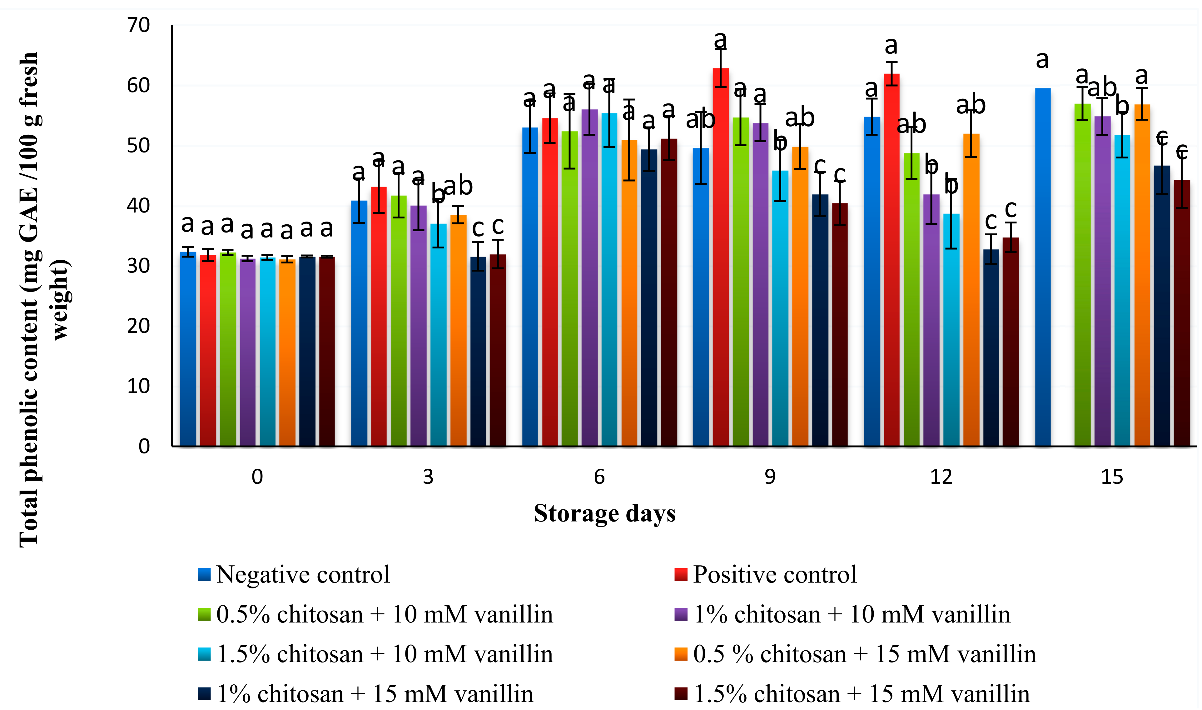 Coatings 11 00367 g005 Coatings 11 00367 g005