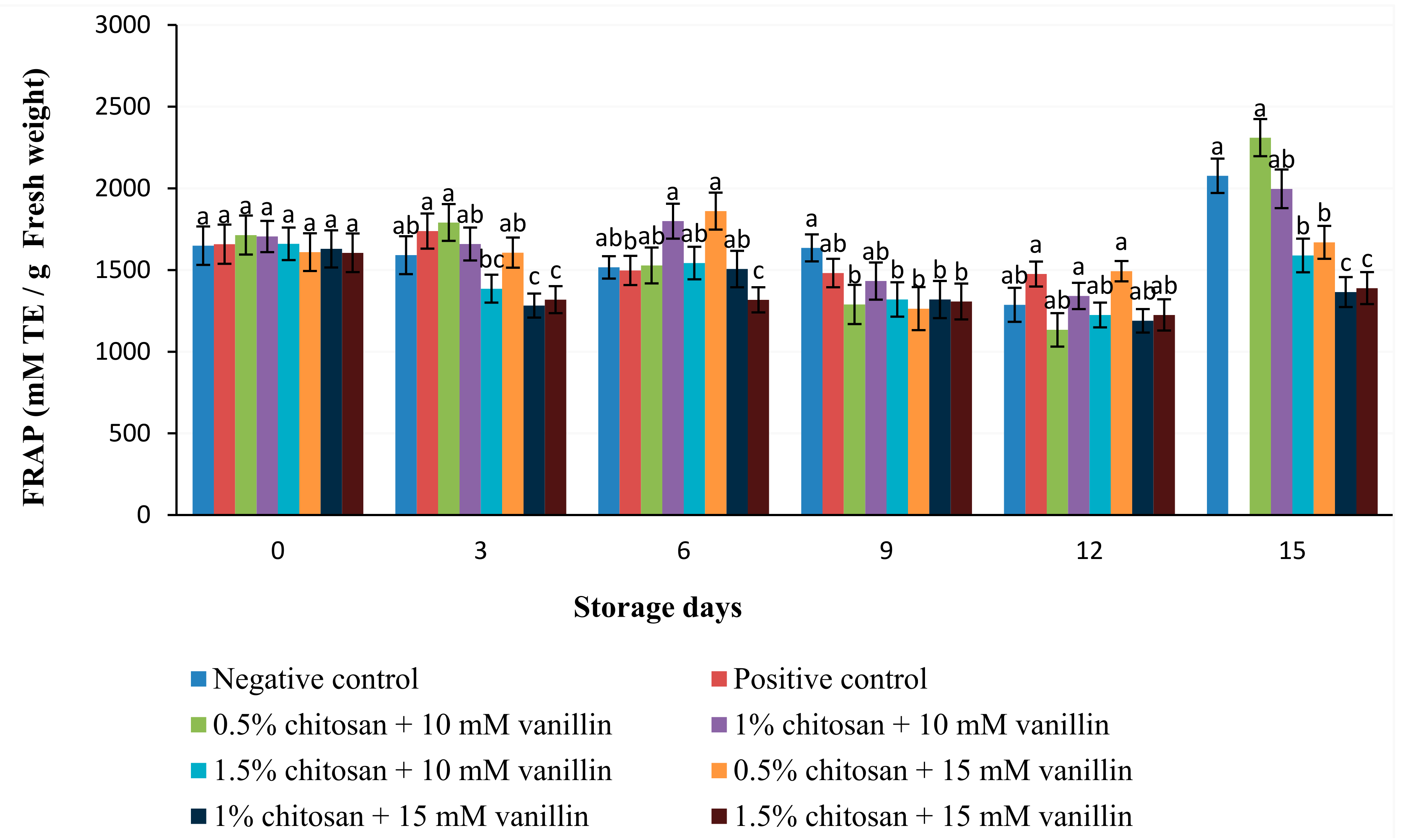 Coatings 11 00367 g006 Coatings 11 00367 g006
