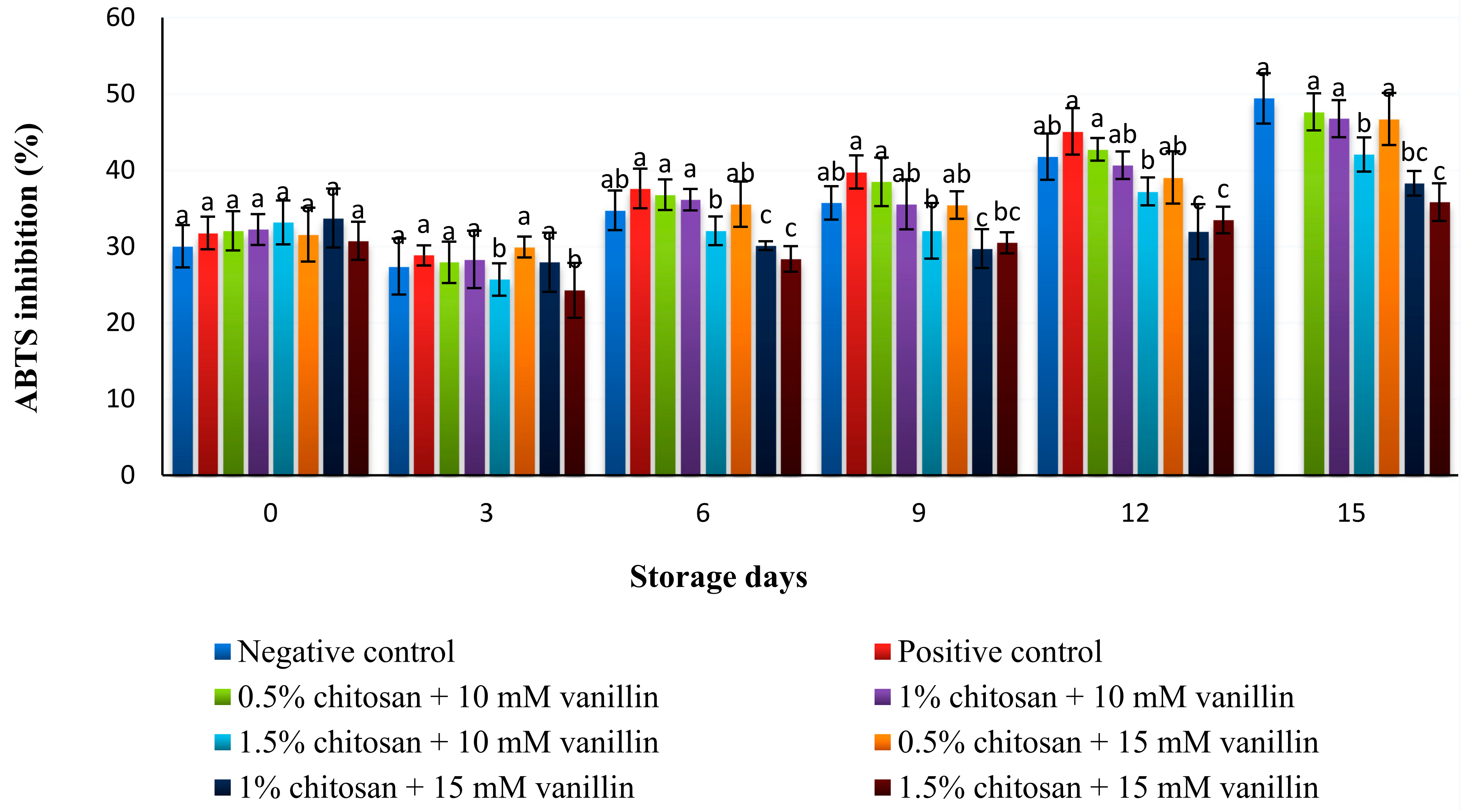 Coatings 11 00367 g007 Coatings 11 00367 g007
