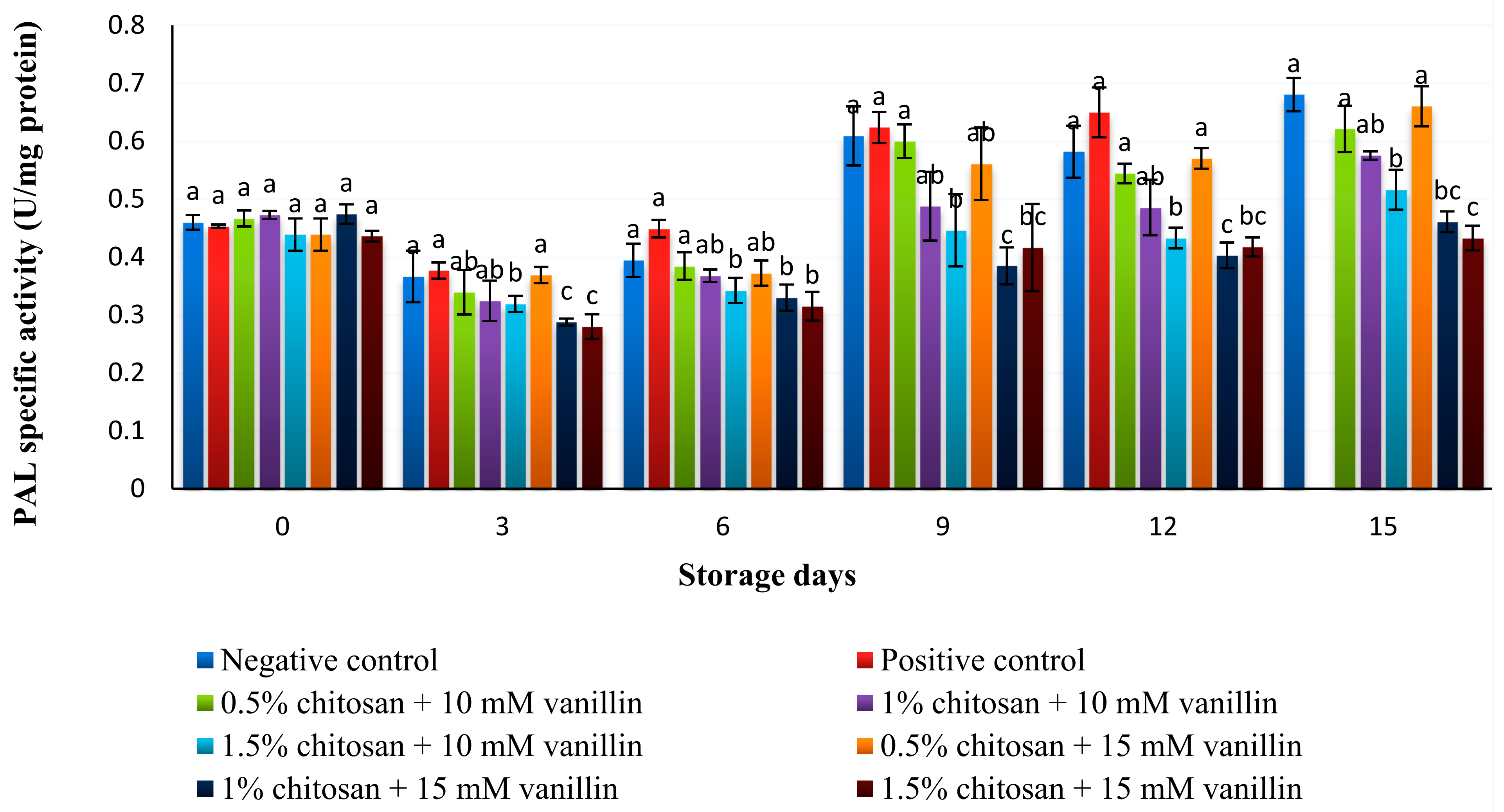 Coatings 11 00367 g008 Coatings 11 00367 g008