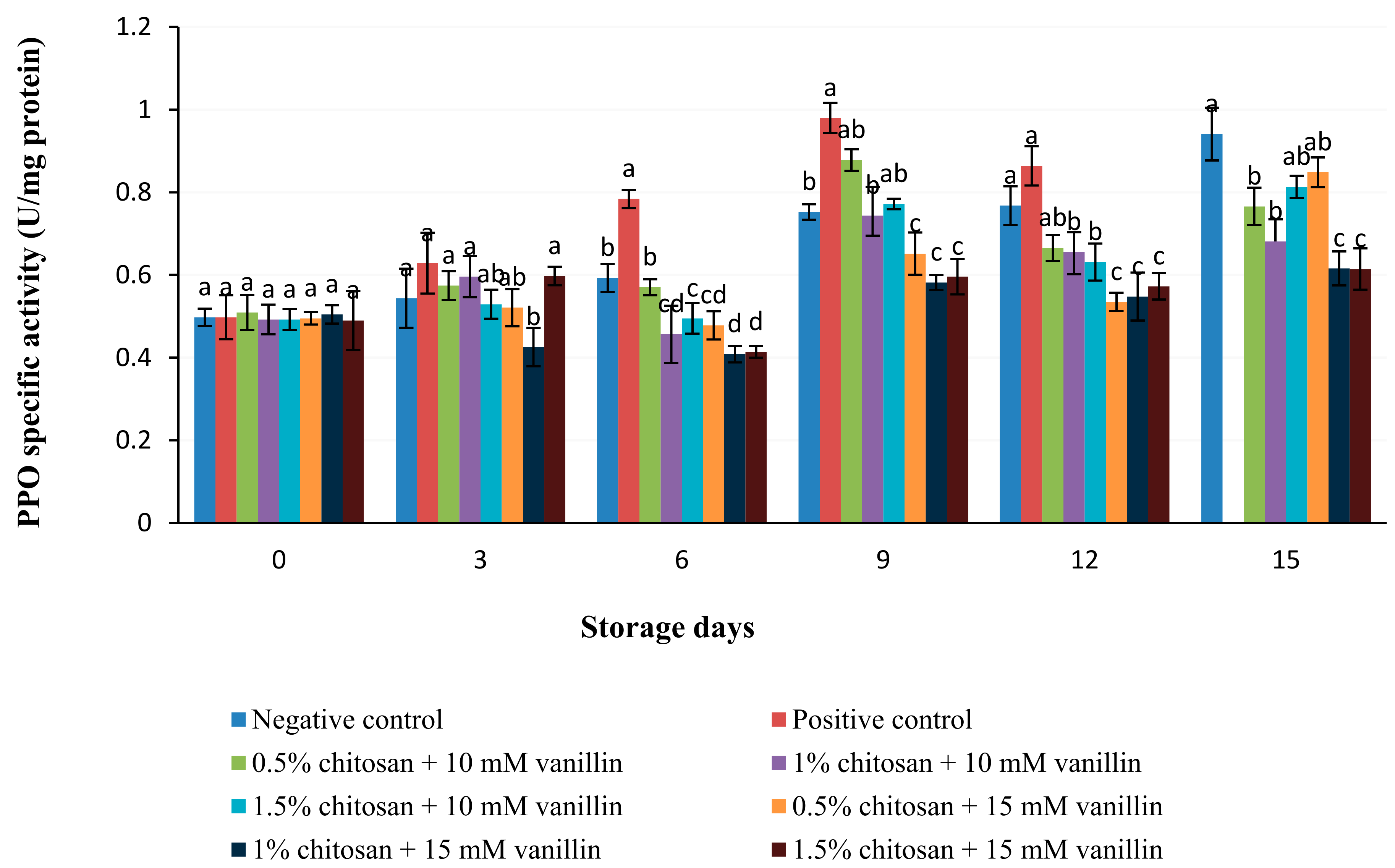 Coatings 11 00367 g009 Coatings 11 00367 g009