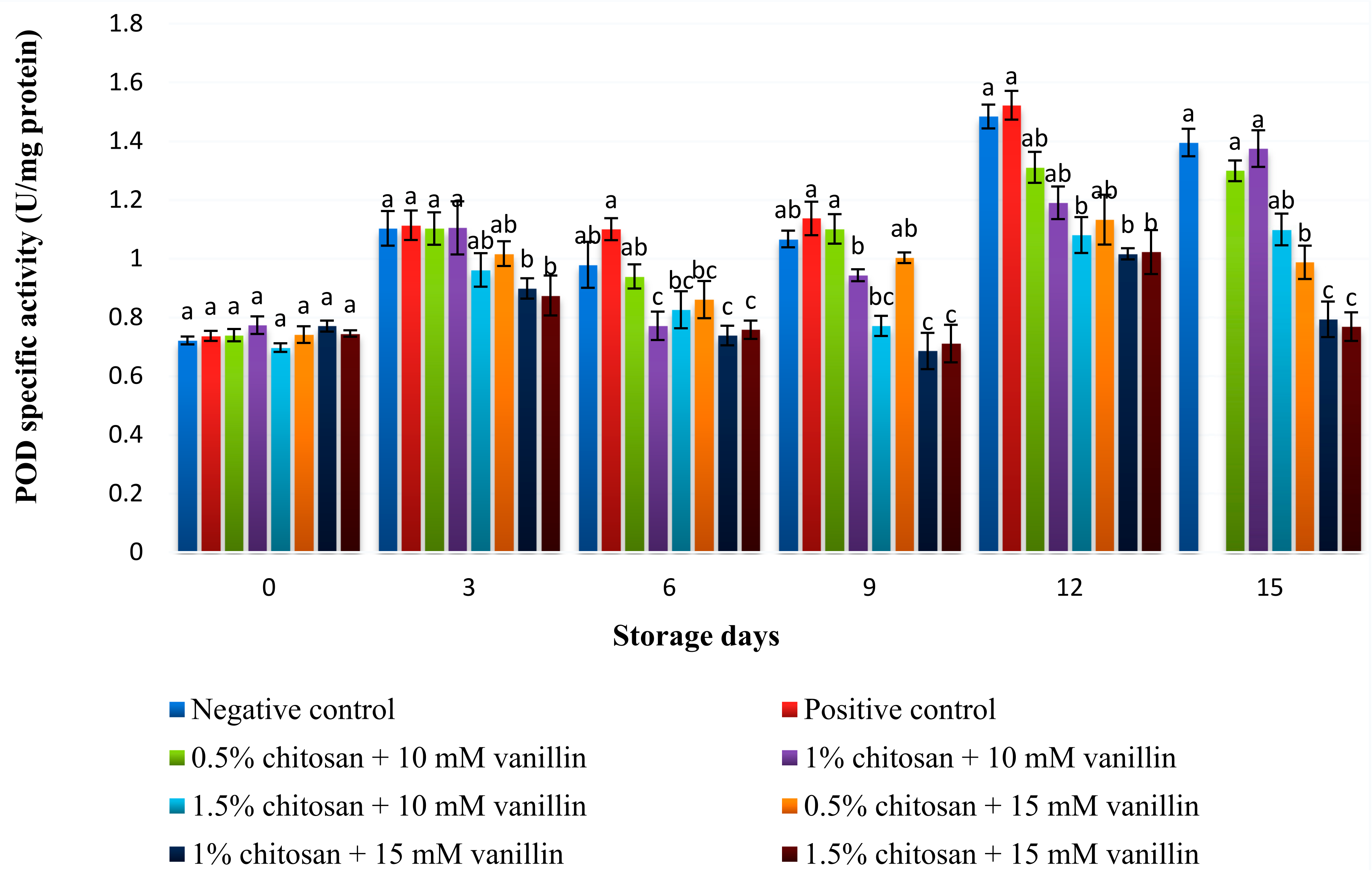Coatings 11 00367 g010 Coatings 11 00367 g010