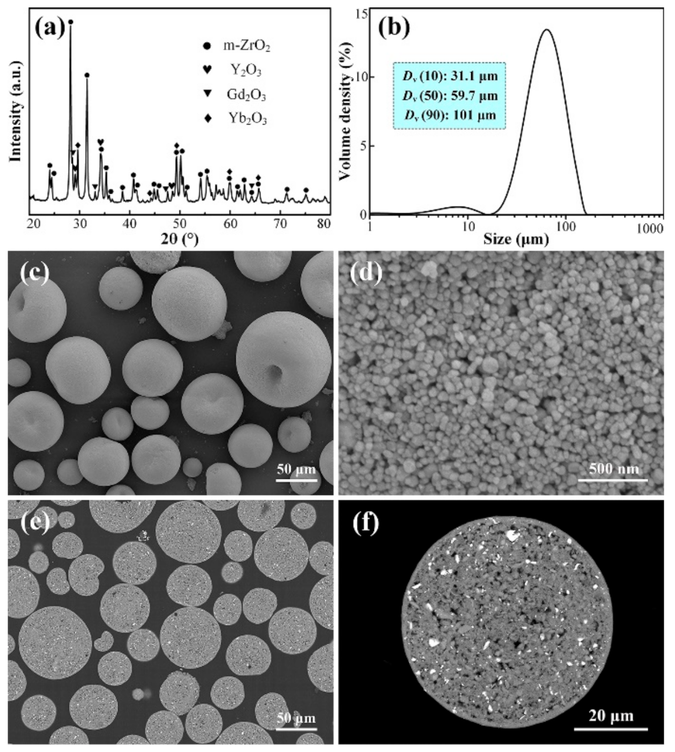 Coatings 11 00373 g002