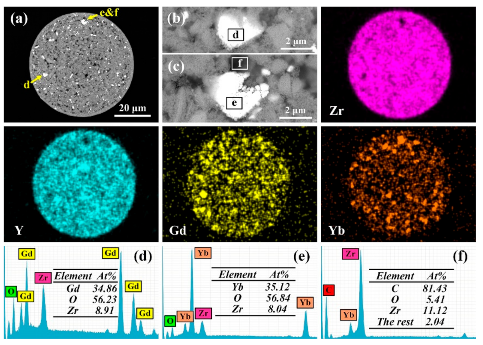 Coatings 11 00373 g003