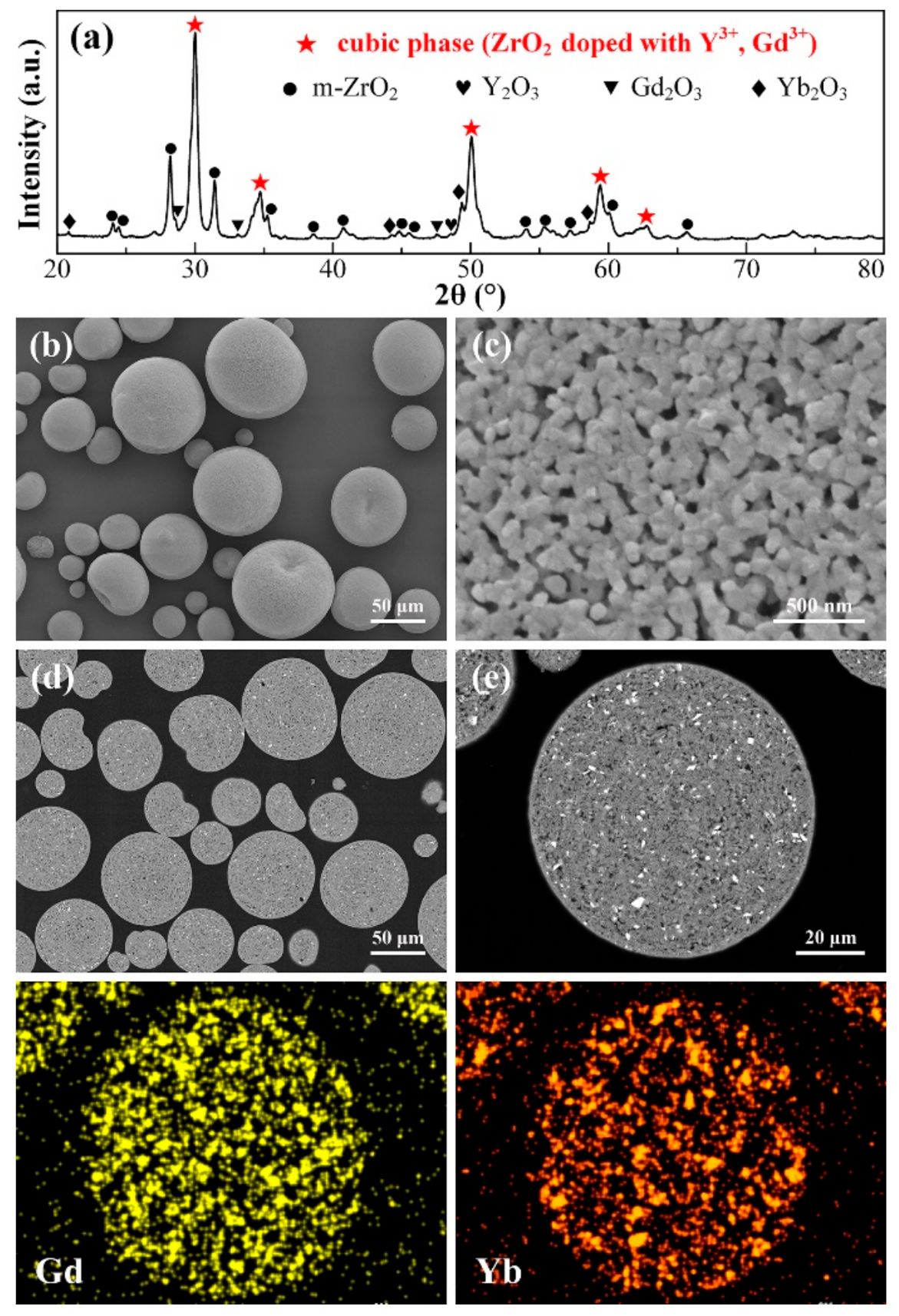 Coatings 11 00373 g004