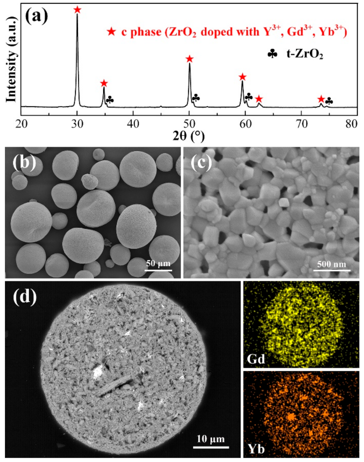 Coatings 11 00373 g005