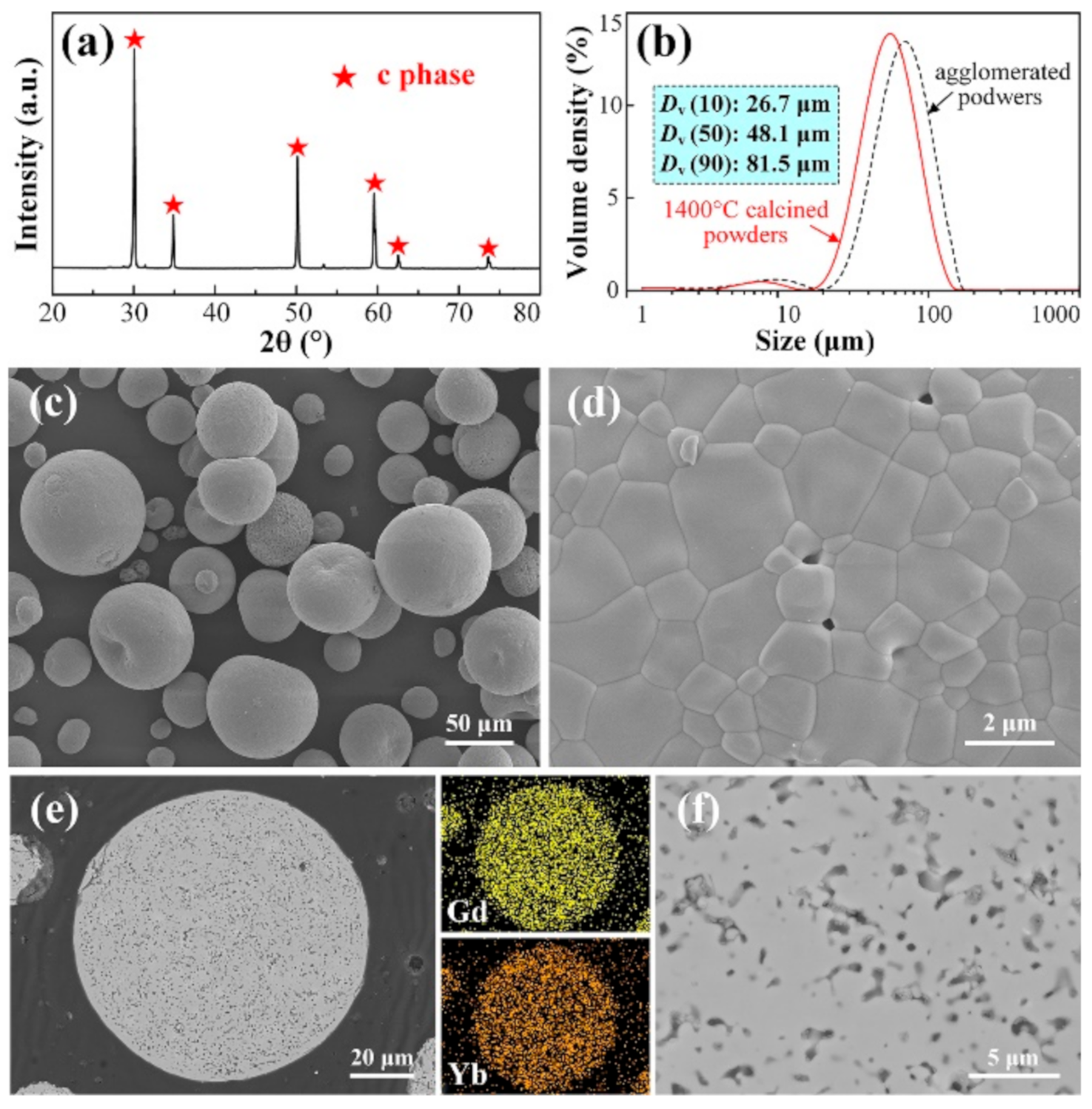 Coatings 11 00373 g007