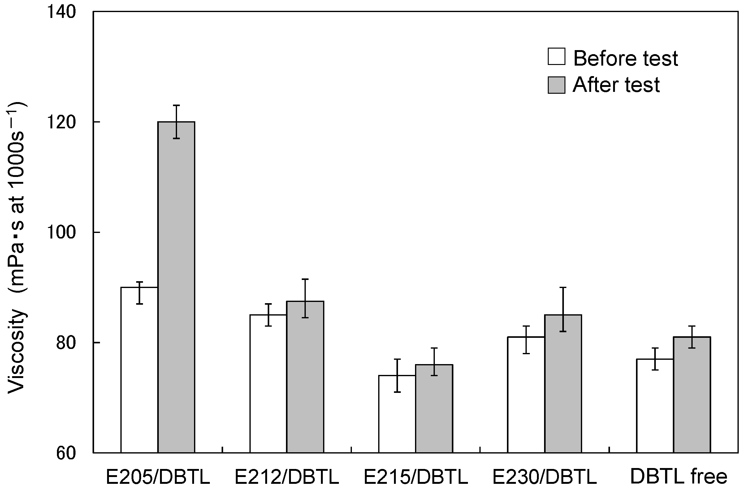 Coatings 11 00375 g006